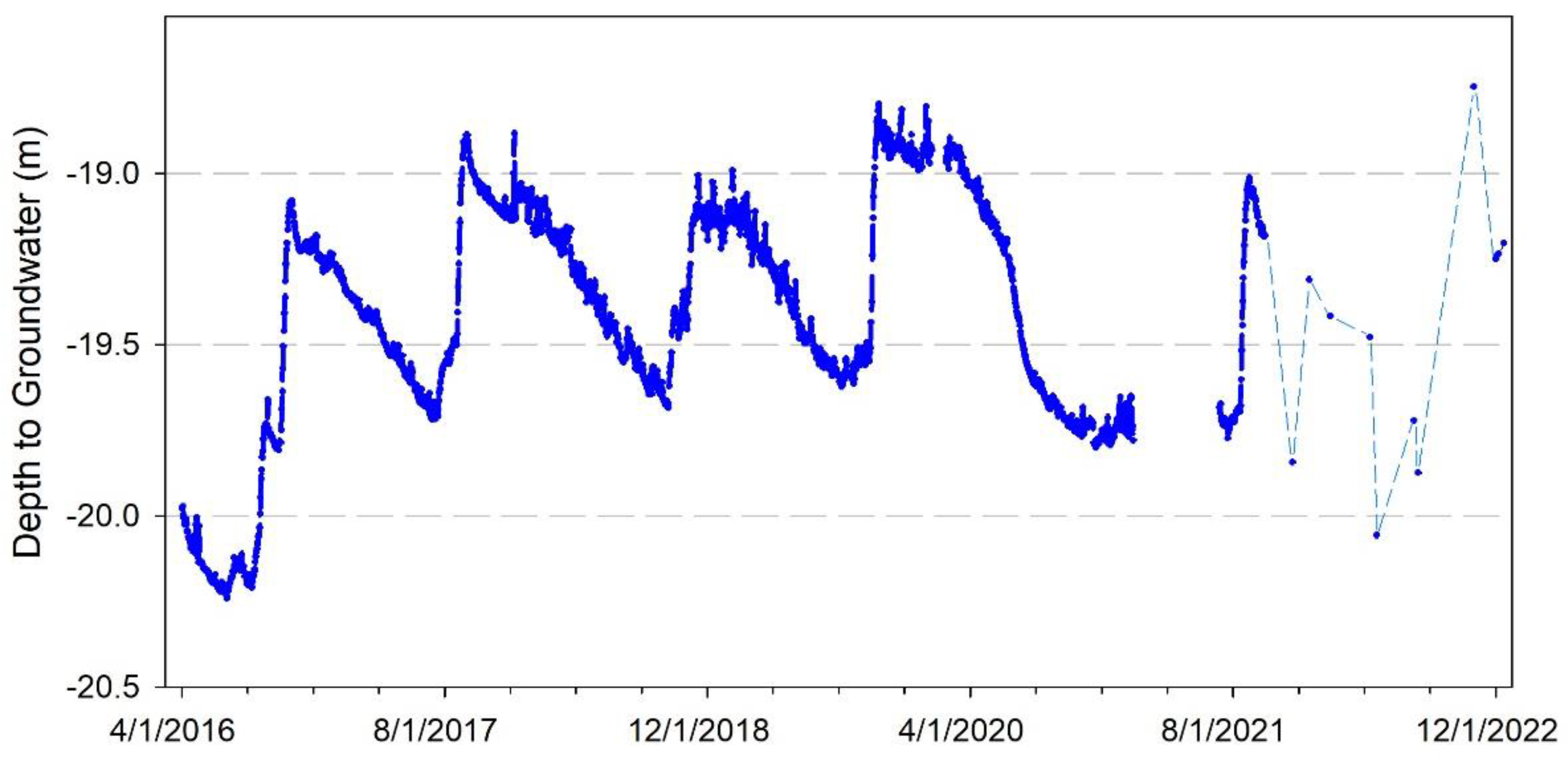 Hydrology 10 00041 g005