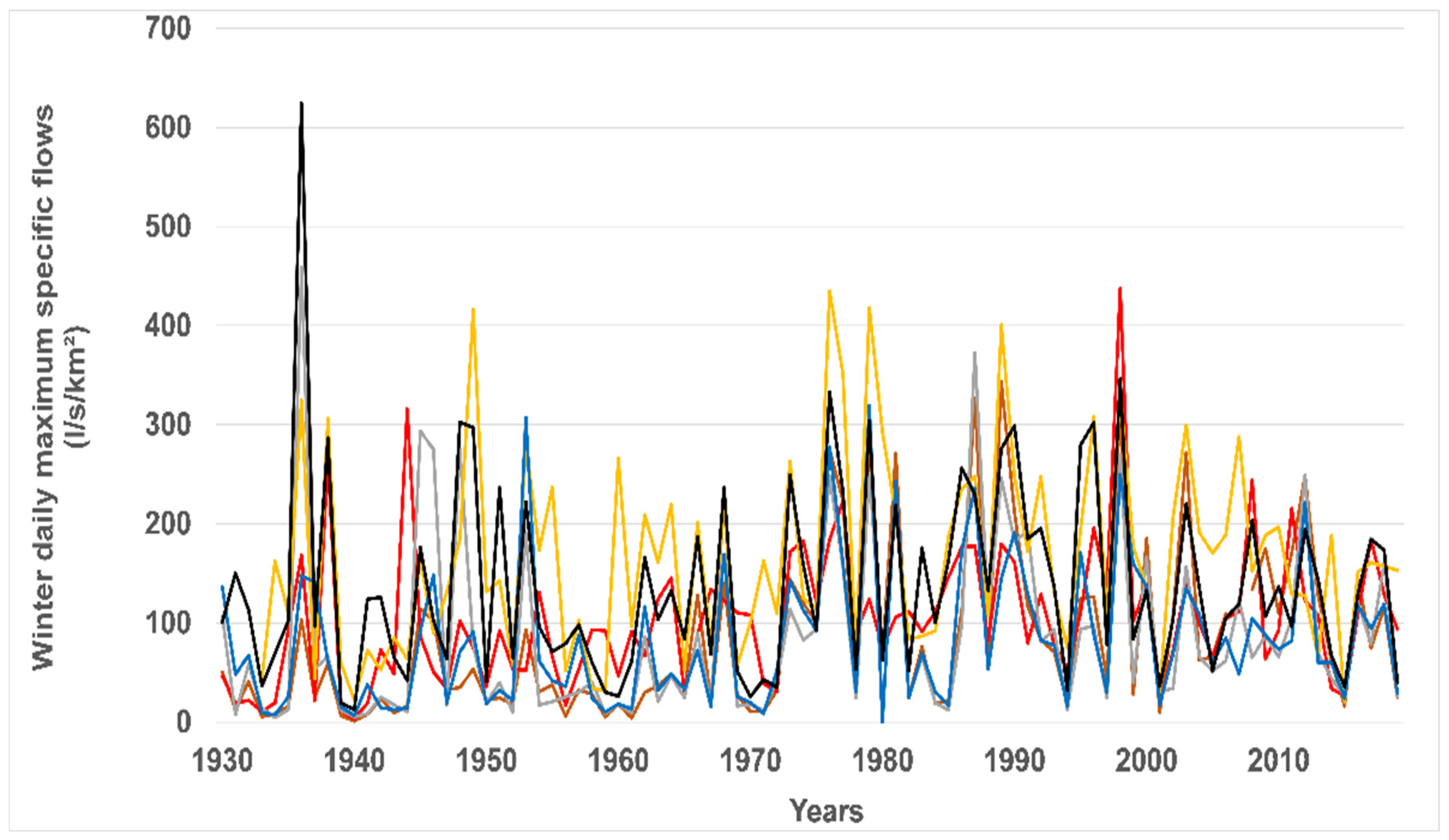 Hydrology 10 00044 g003