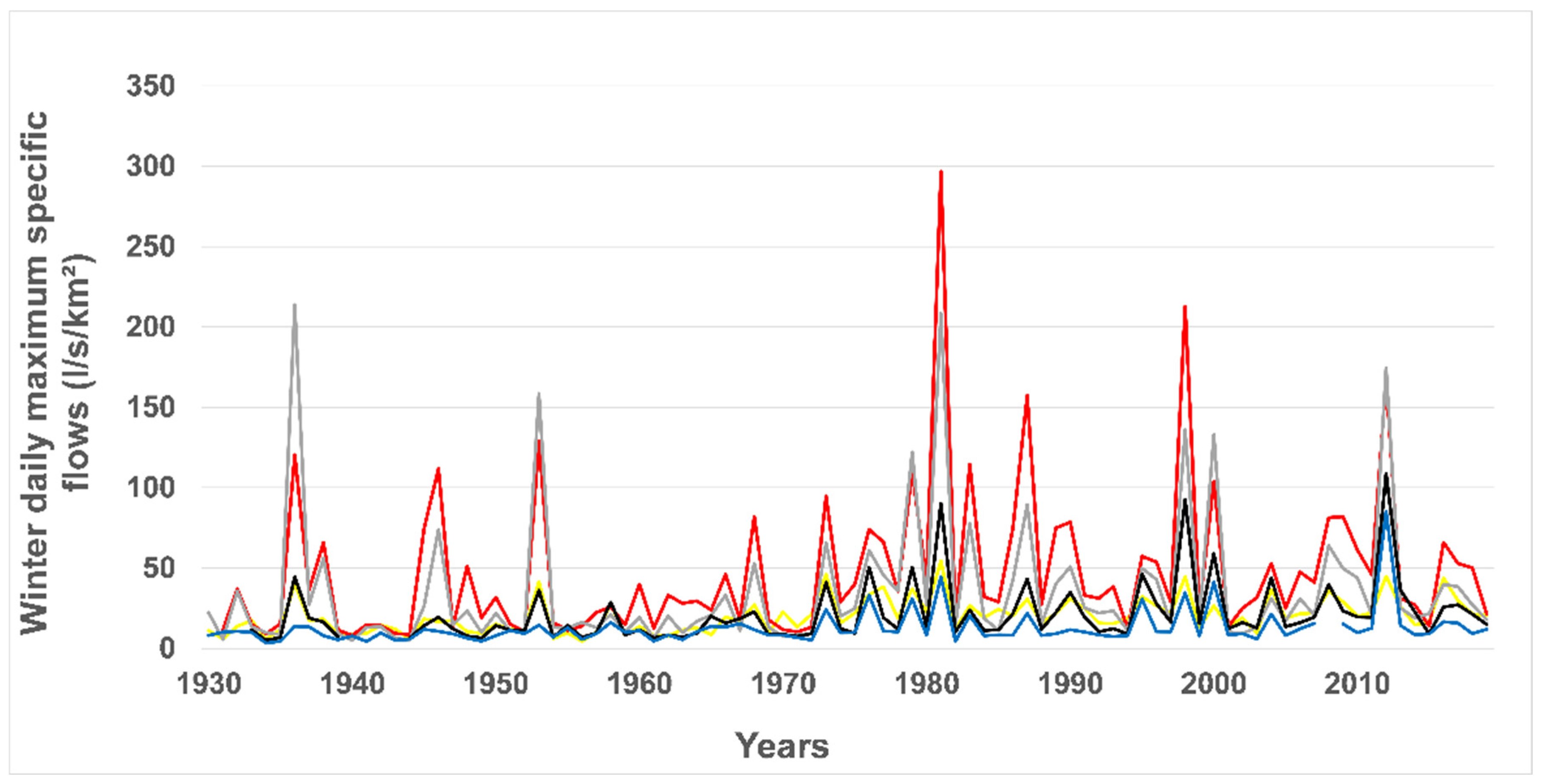 Hydrology 10 00044 g005