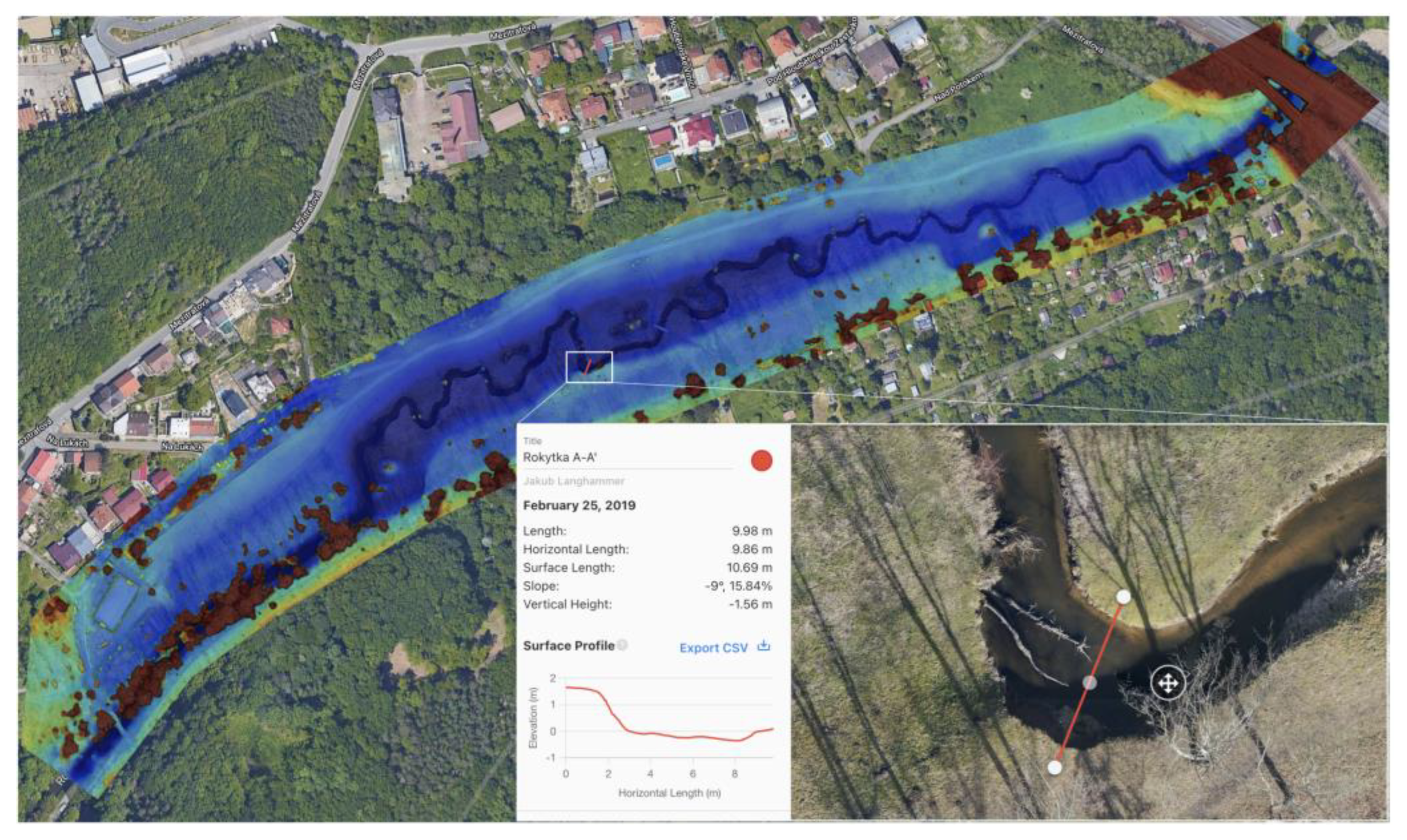 Hydrology 10 00048 g003