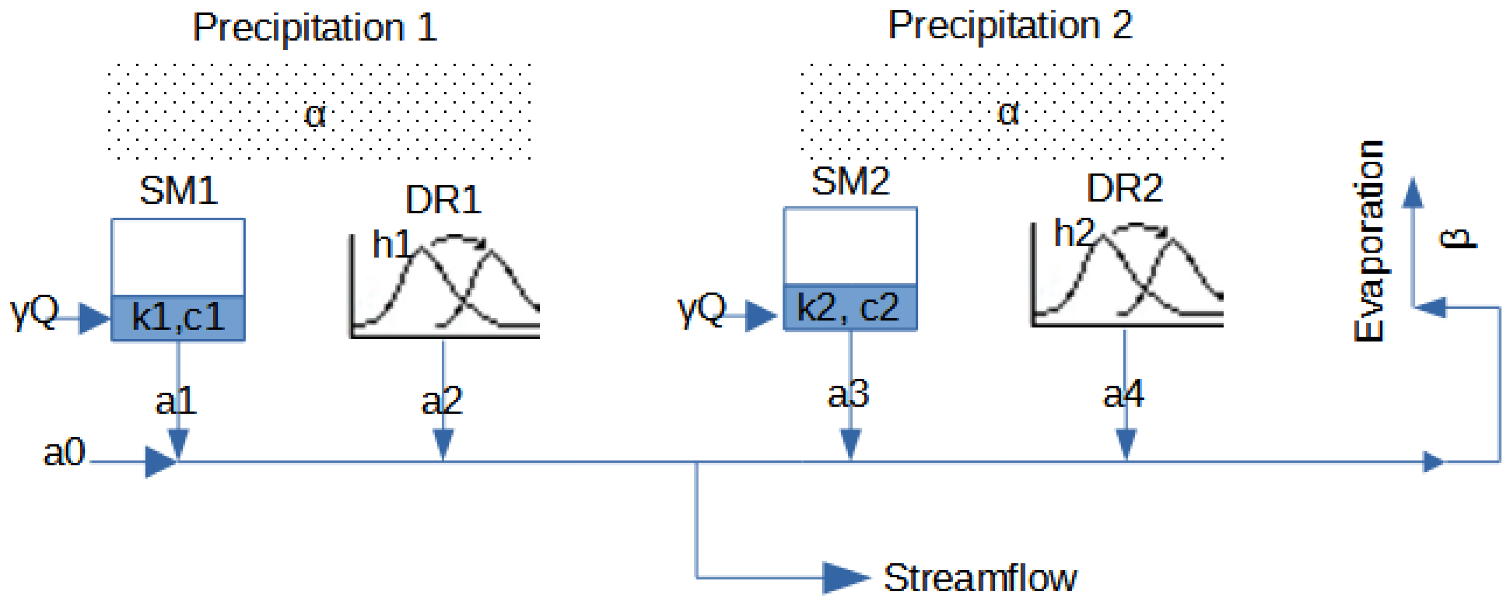 Hydrology 10 00049 g002