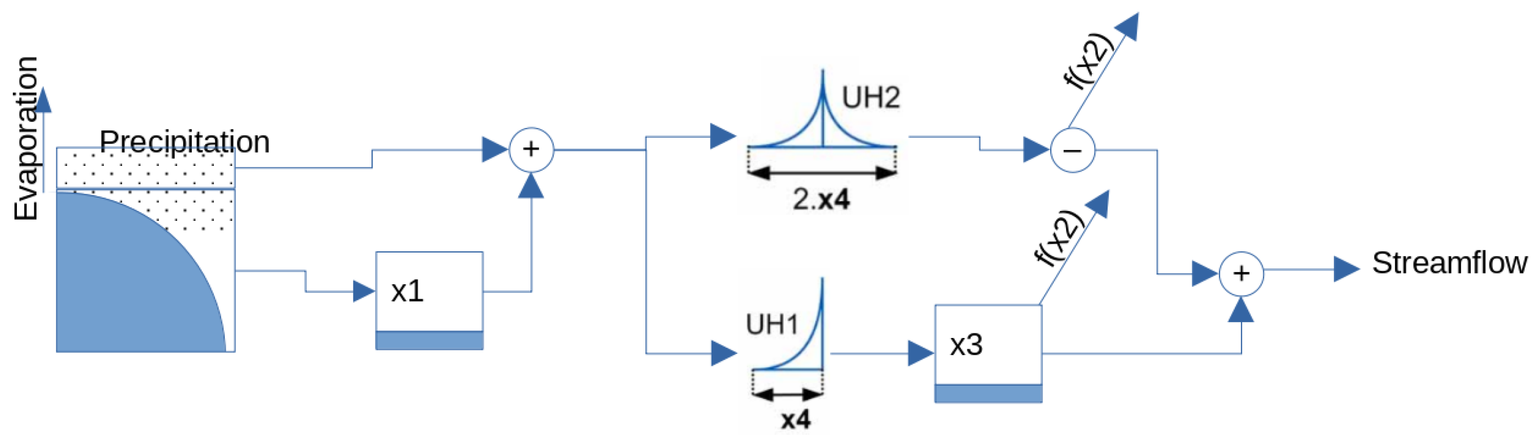 Hydrology 10 00049 g003
