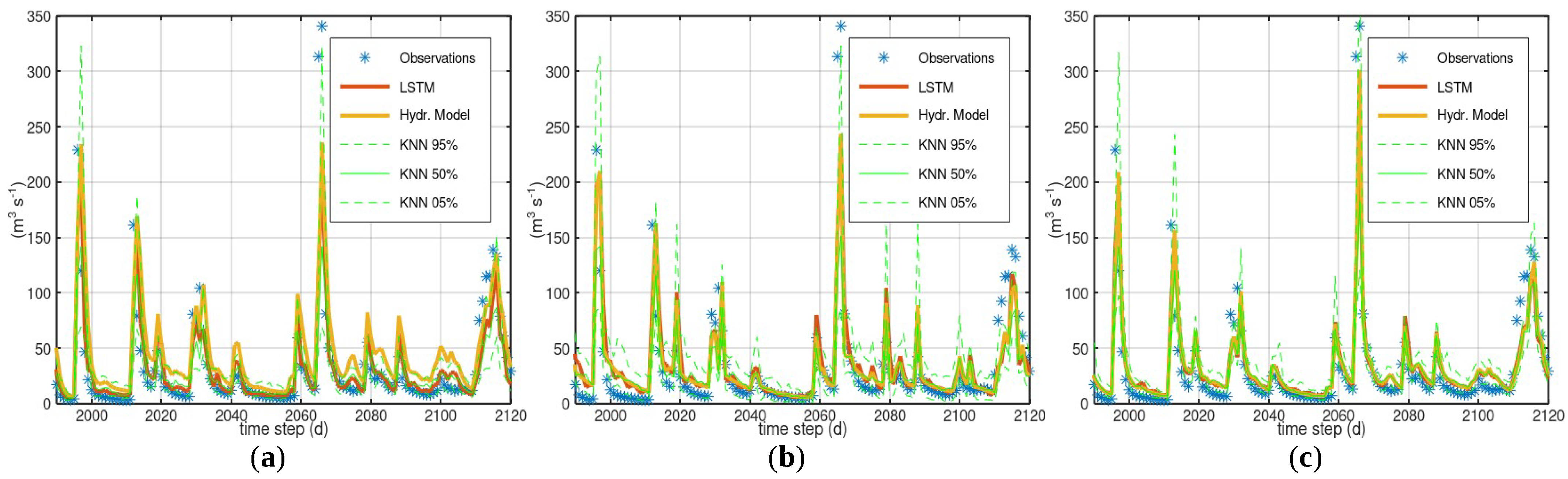 Hydrology 10 00049 g006