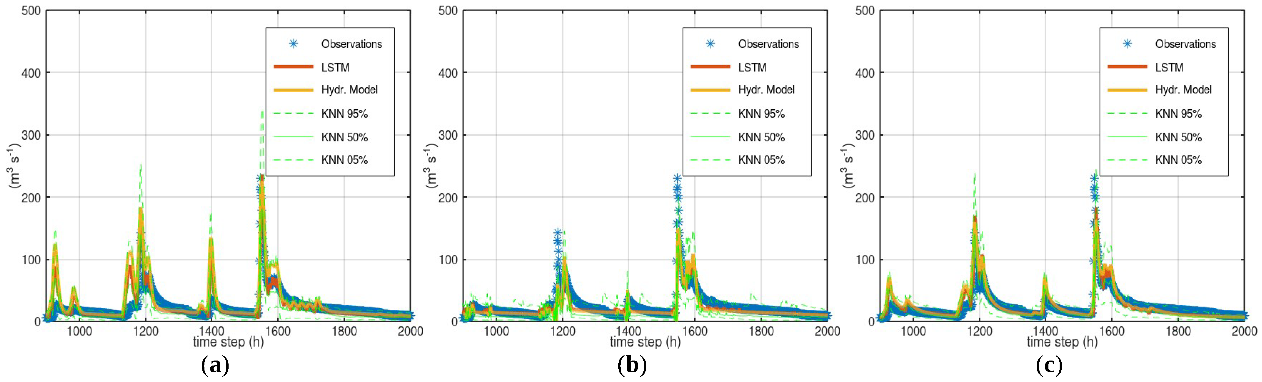 Hydrology 10 00049 g007