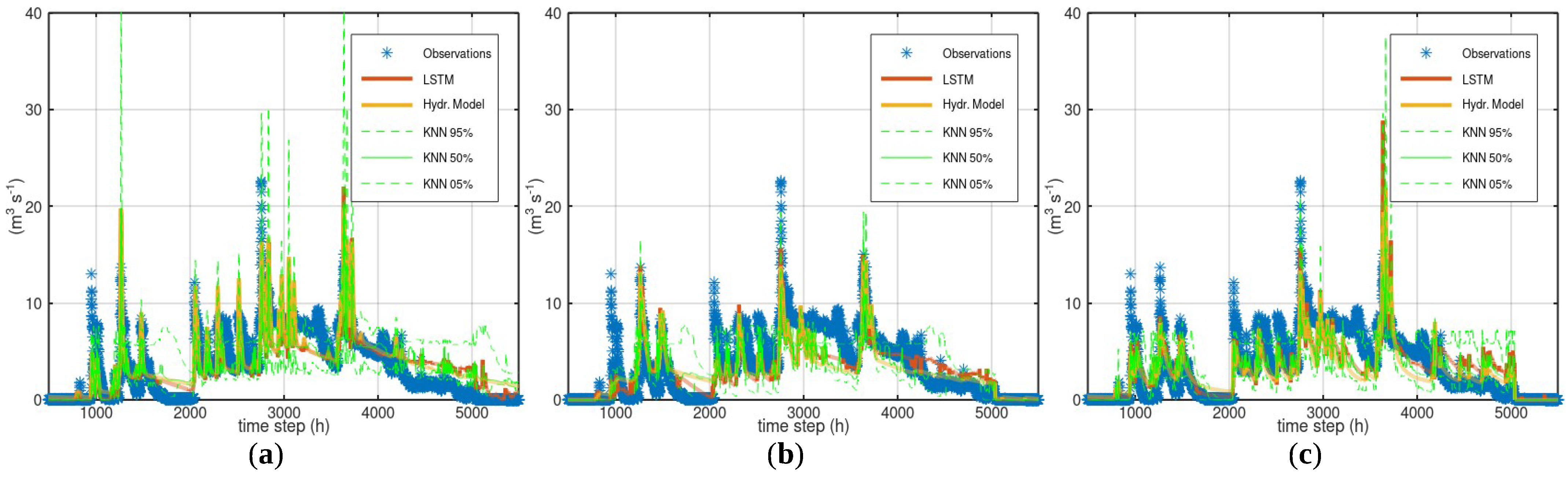 Hydrology 10 00049 g009