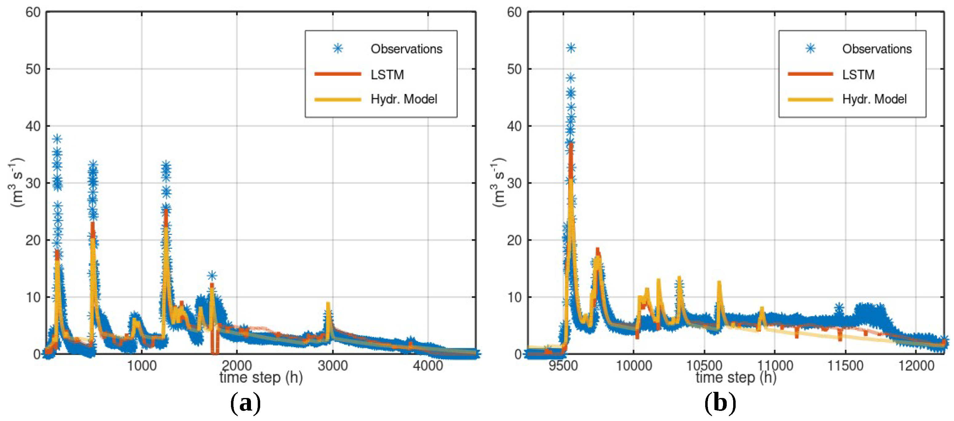 Hydrology 10 00049 g011