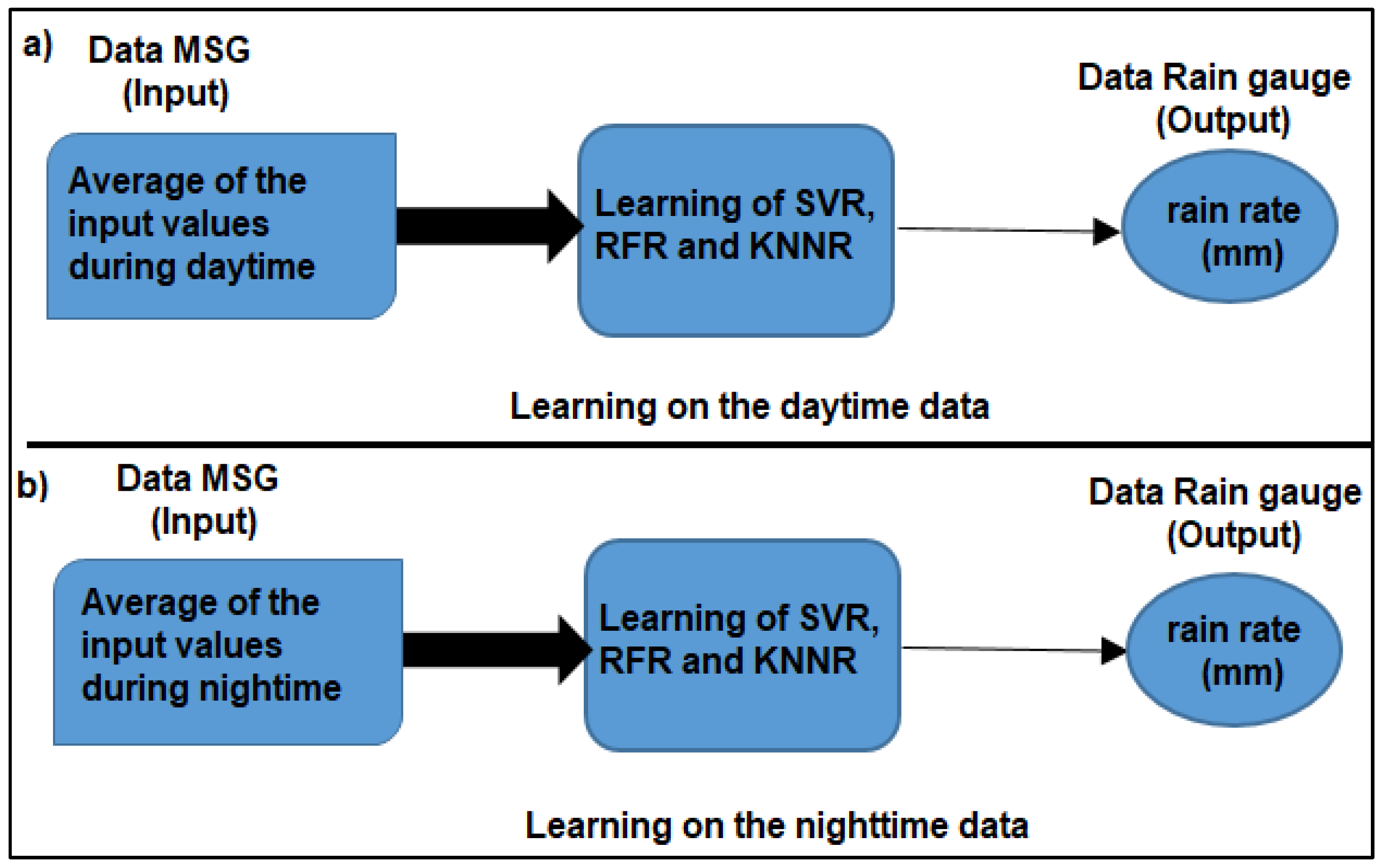 Hydrology 10 00052 g002 Hydrology 10 00052 g002