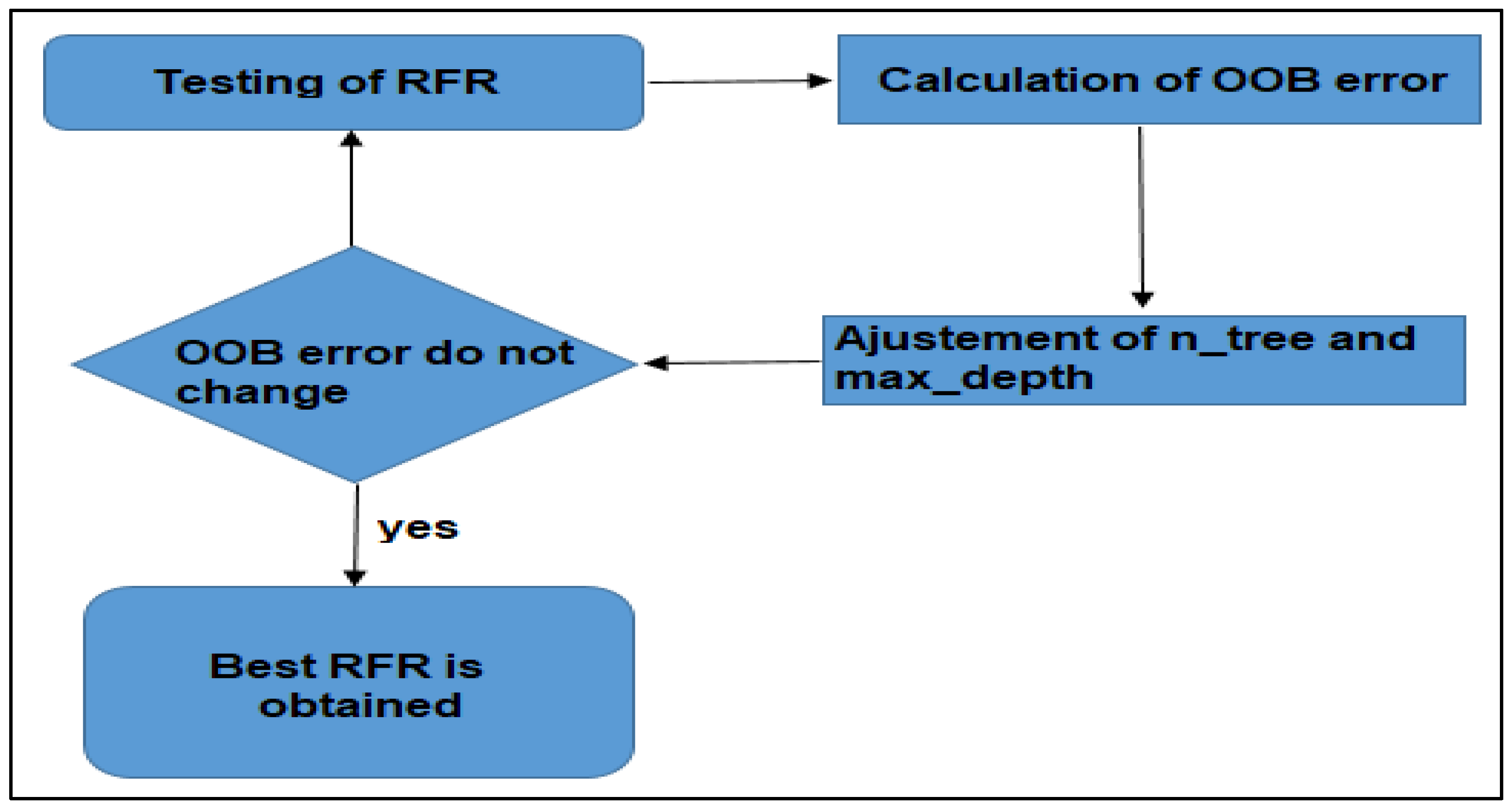 Hydrology 10 00052 g003 Hydrology 10 00052 g003