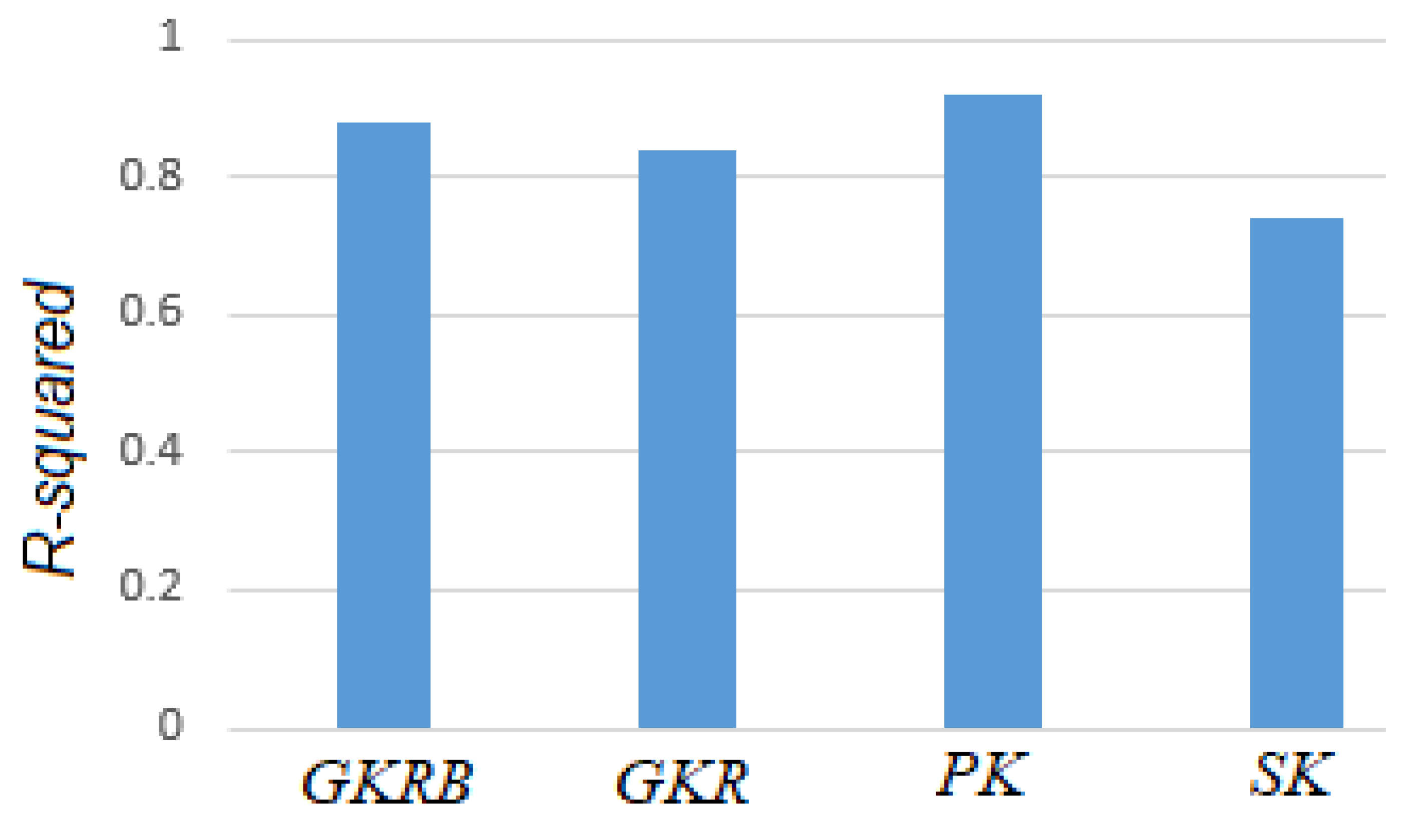 Hydrology 10 00052 g007 Hydrology 10 00052 g007
