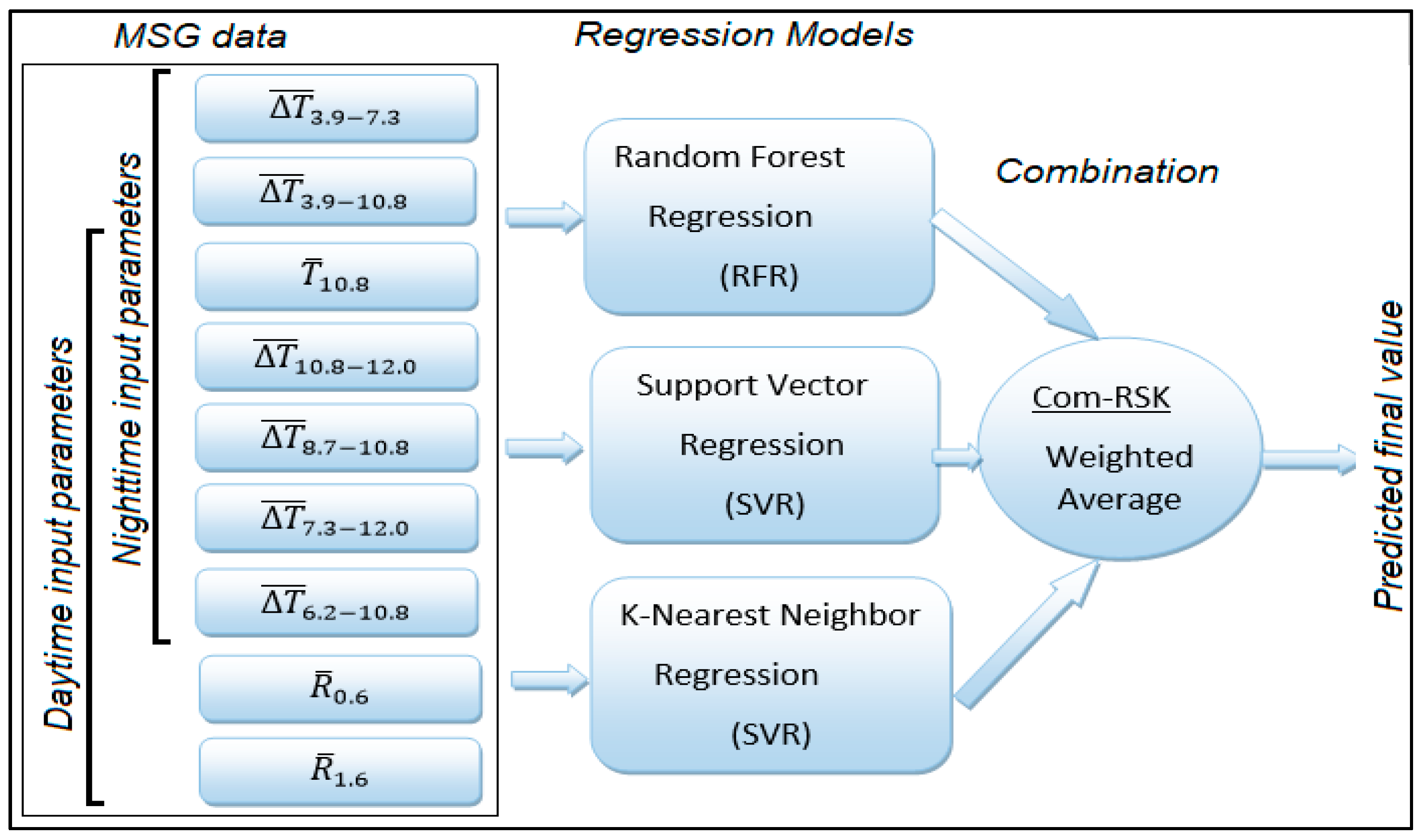 Hydrology 10 00052 g008 Hydrology 10 00052 g008