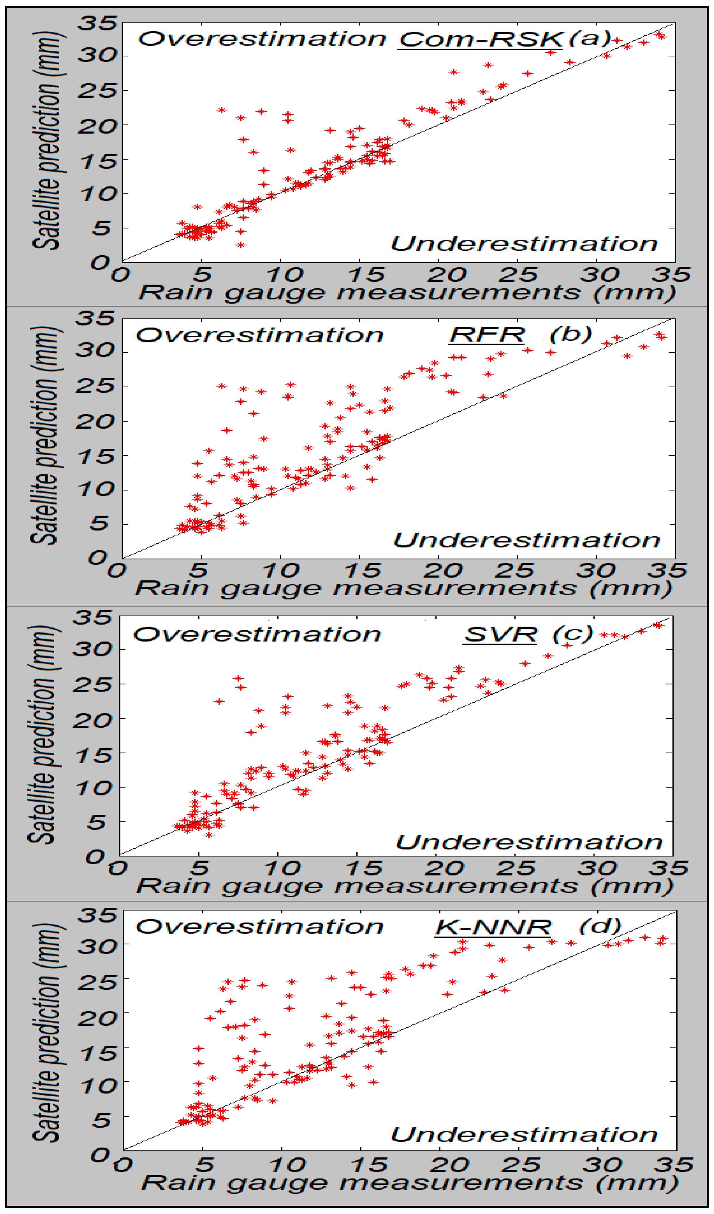 Hydrology 10 00052 g009 Hydrology 10 00052 g009