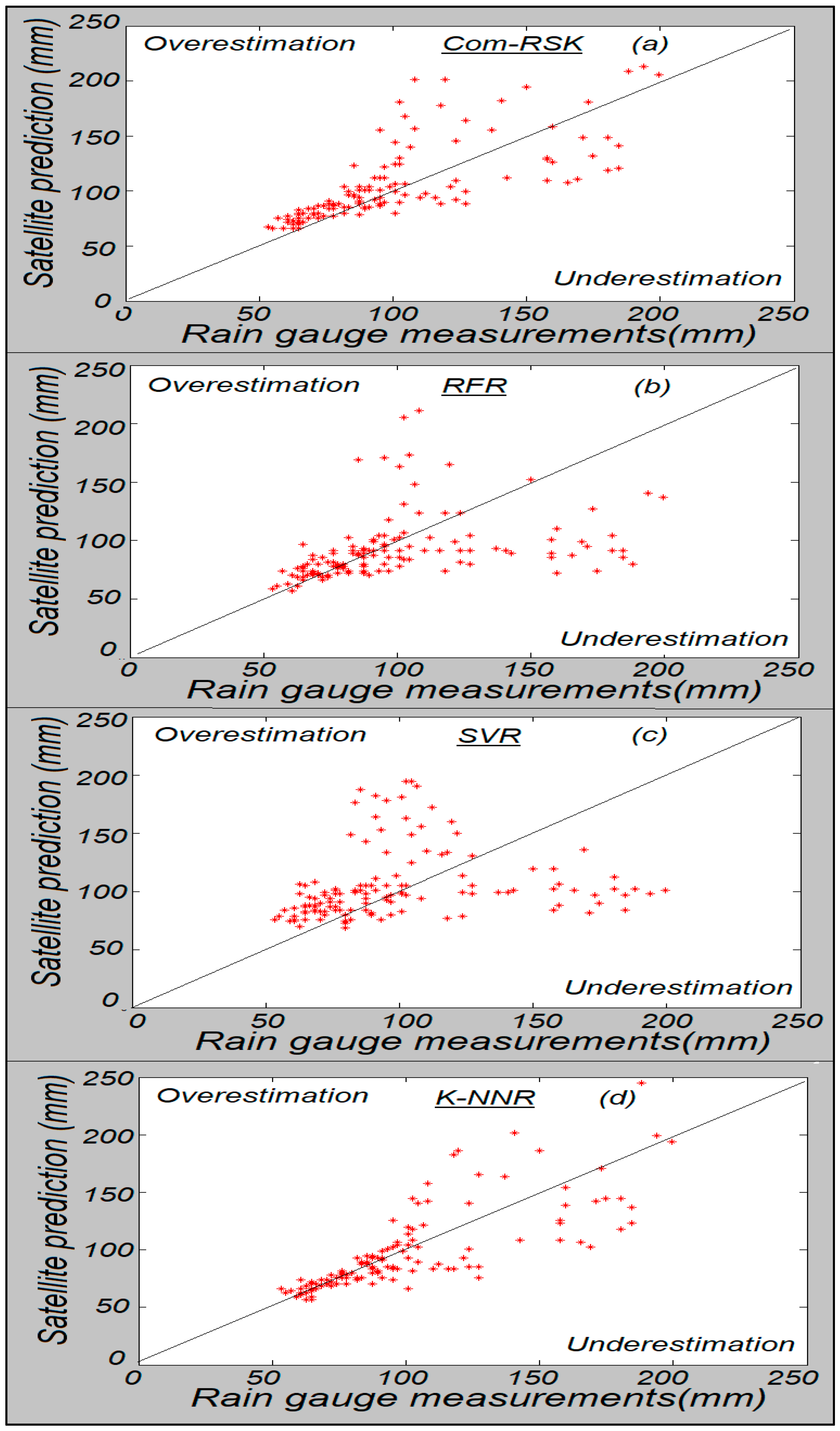 Hydrology 10 00052 g010 Hydrology 10 00052 g010