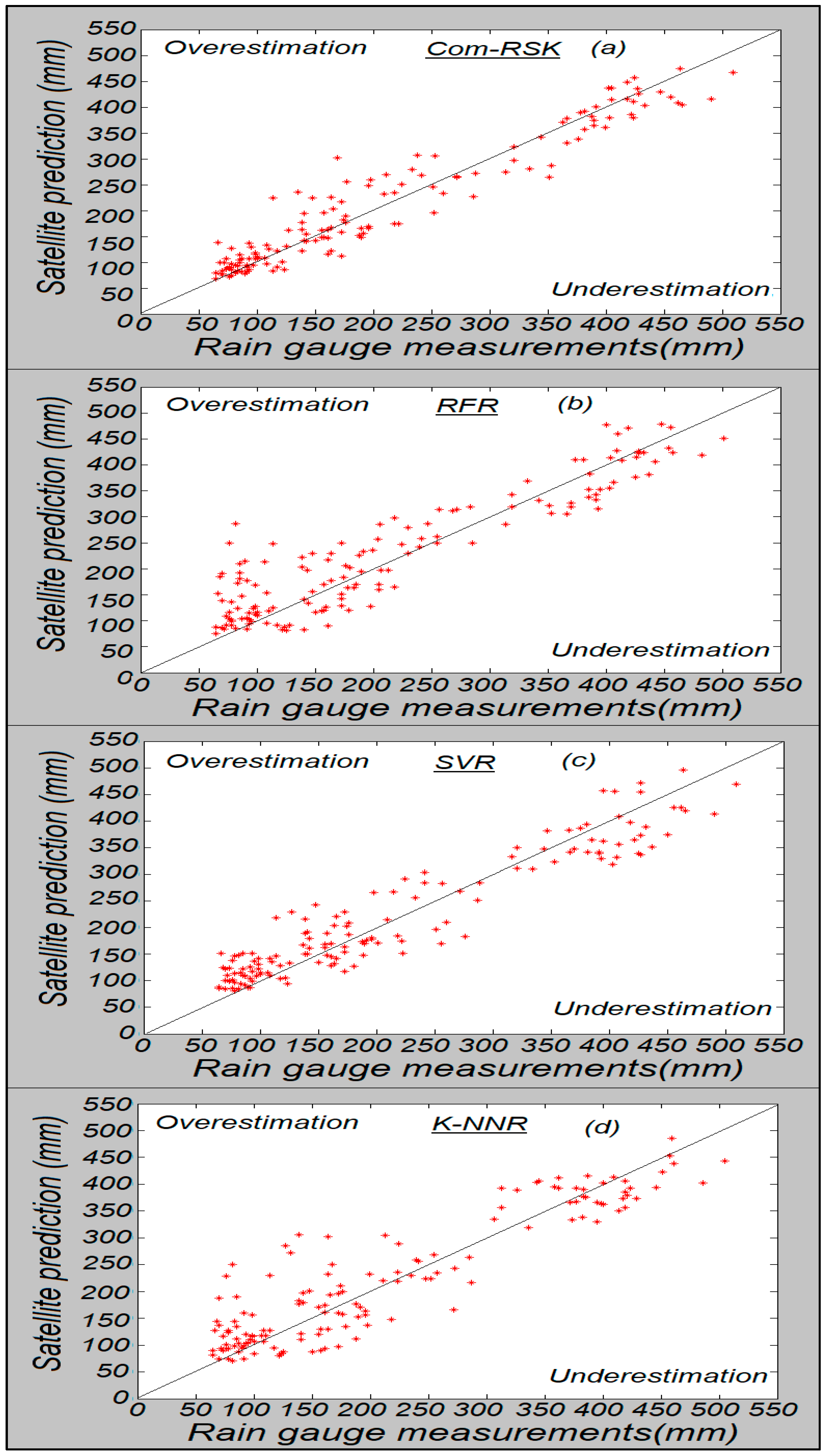 Hydrology 10 00052 g011 Hydrology 10 00052 g011