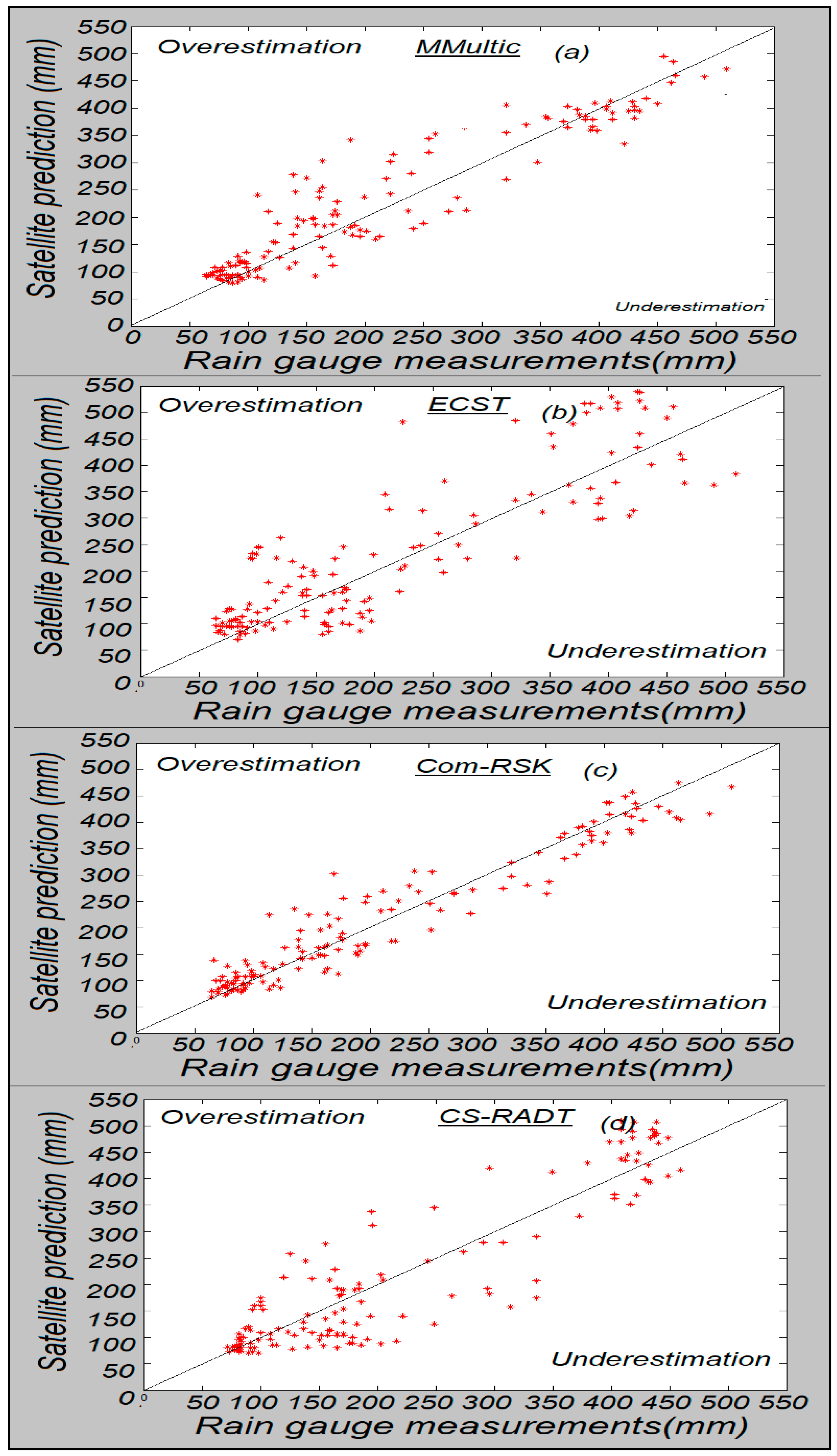 Hydrology 10 00052 g012 Hydrology 10 00052 g012