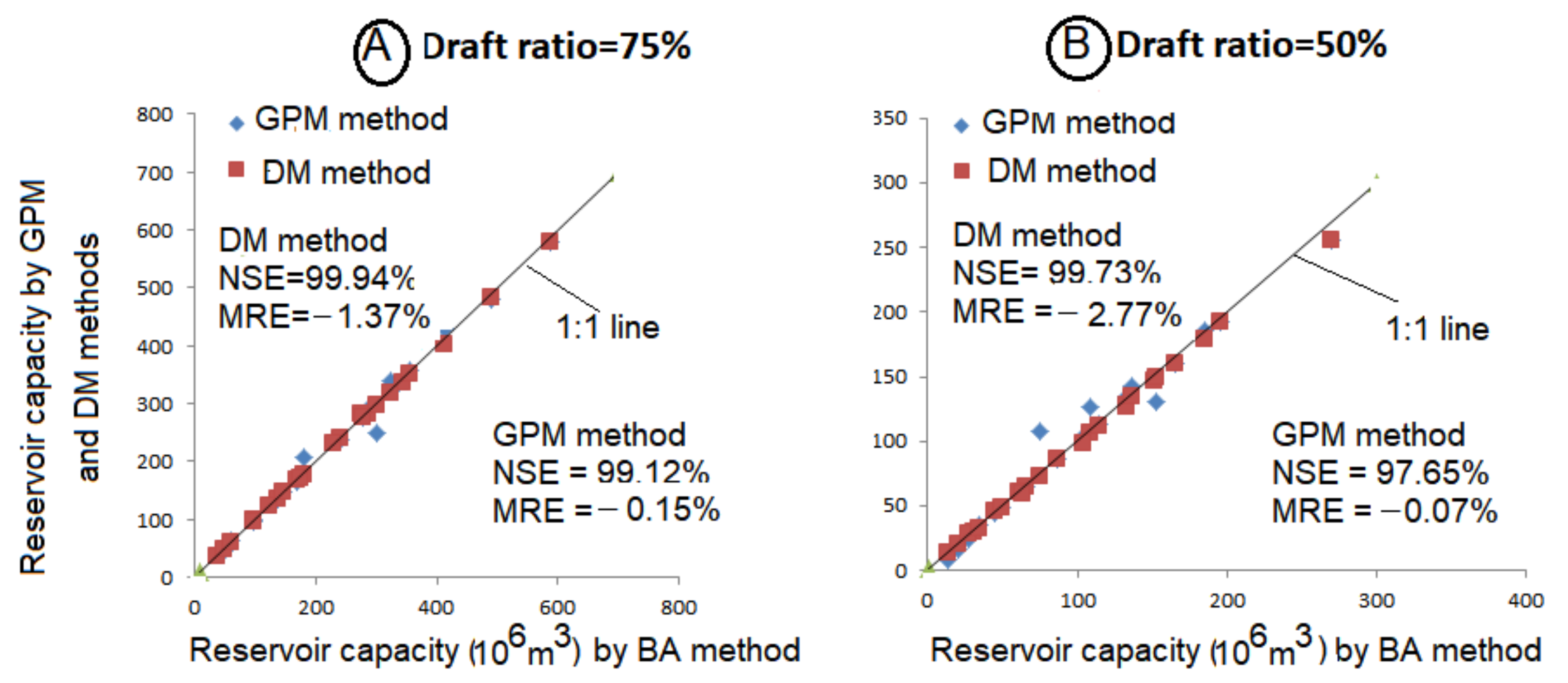 Hydrology 10 00053 g002 Hydrology 10 00053 g002