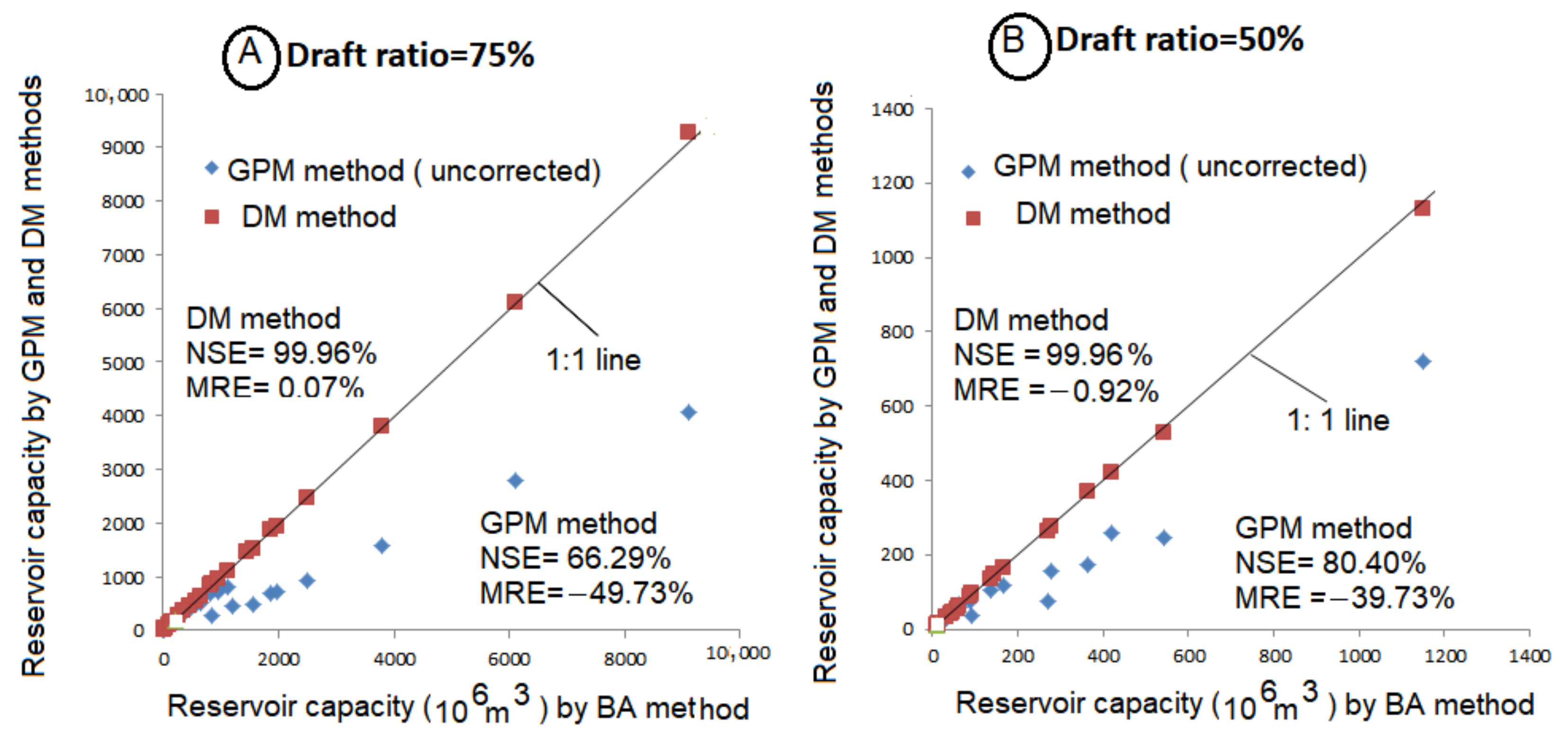 Hydrology 10 00053 g003 Hydrology 10 00053 g003