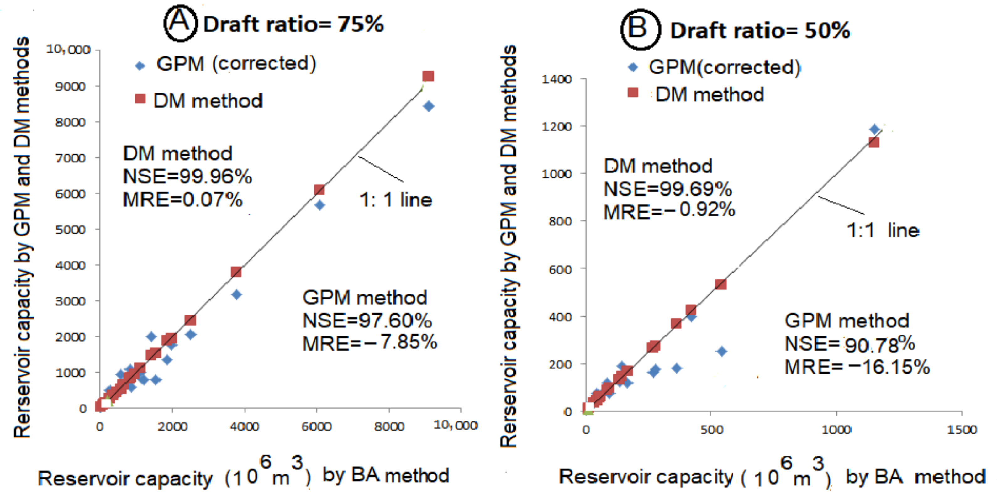 Hydrology 10 00053 g004 Hydrology 10 00053 g004