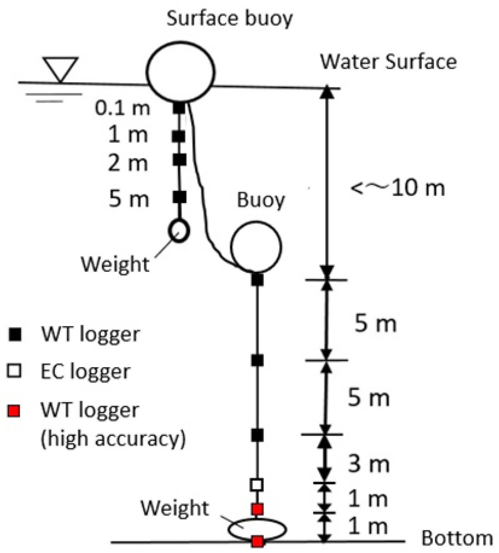 Hydrology 10 00054 g002 Hydrology 10 00054 g002