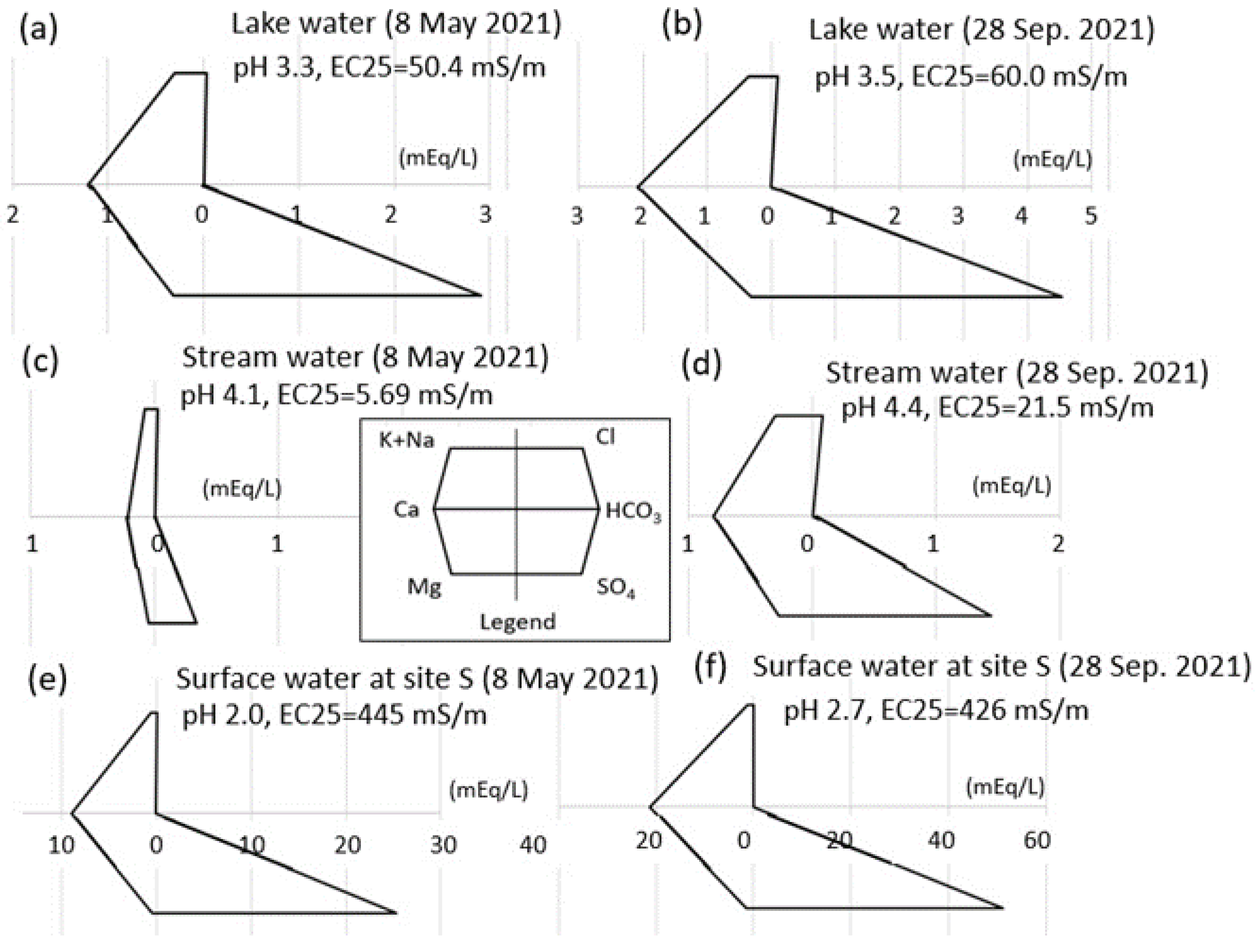 Hydrology 10 00054 g003 Hydrology 10 00054 g003