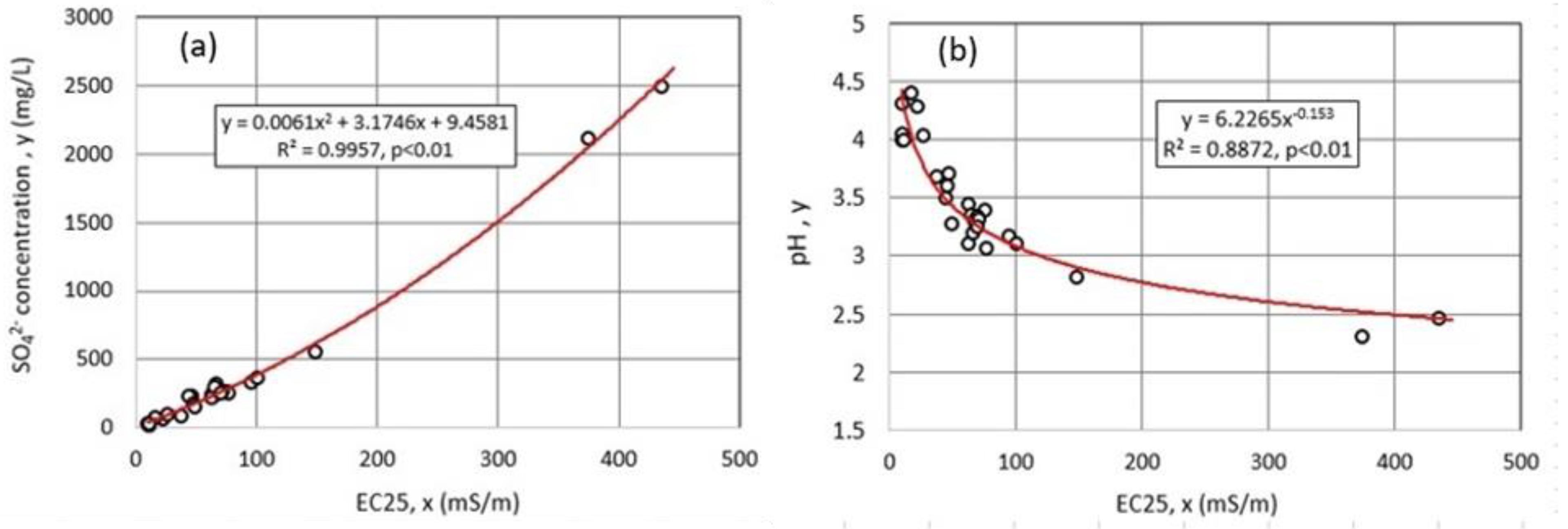 Hydrology 10 00054 g004 Hydrology 10 00054 g004