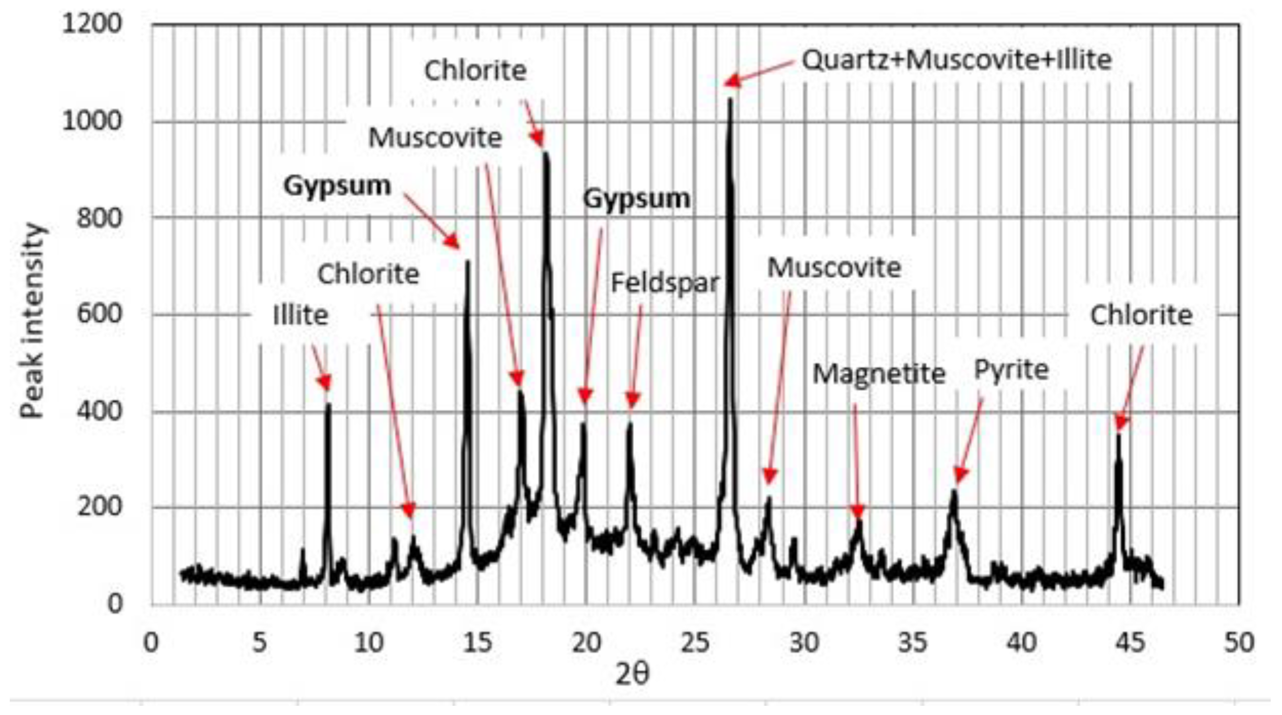Hydrology 10 00054 g005 Hydrology 10 00054 g005