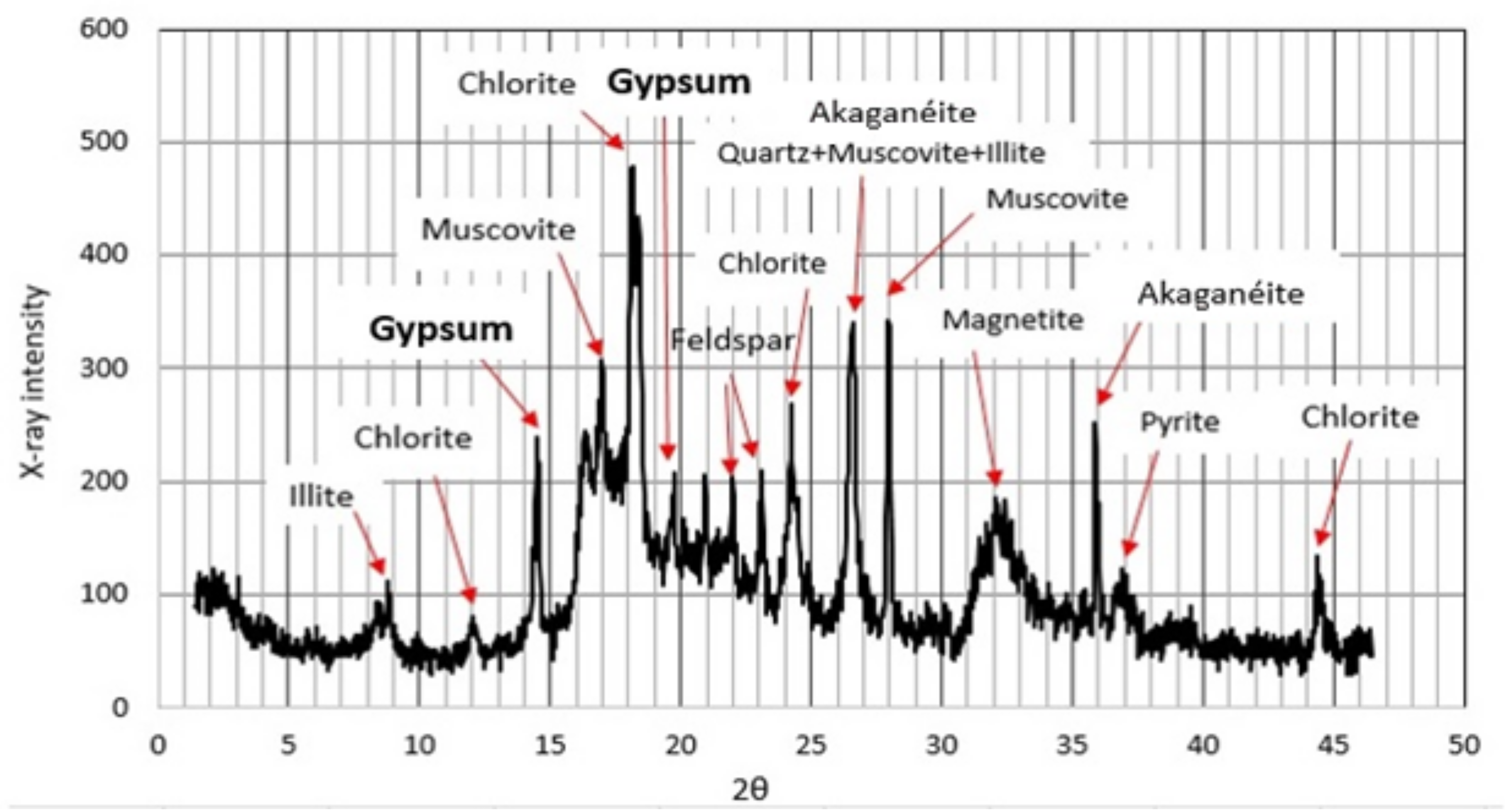 Hydrology 10 00054 g006 Hydrology 10 00054 g006