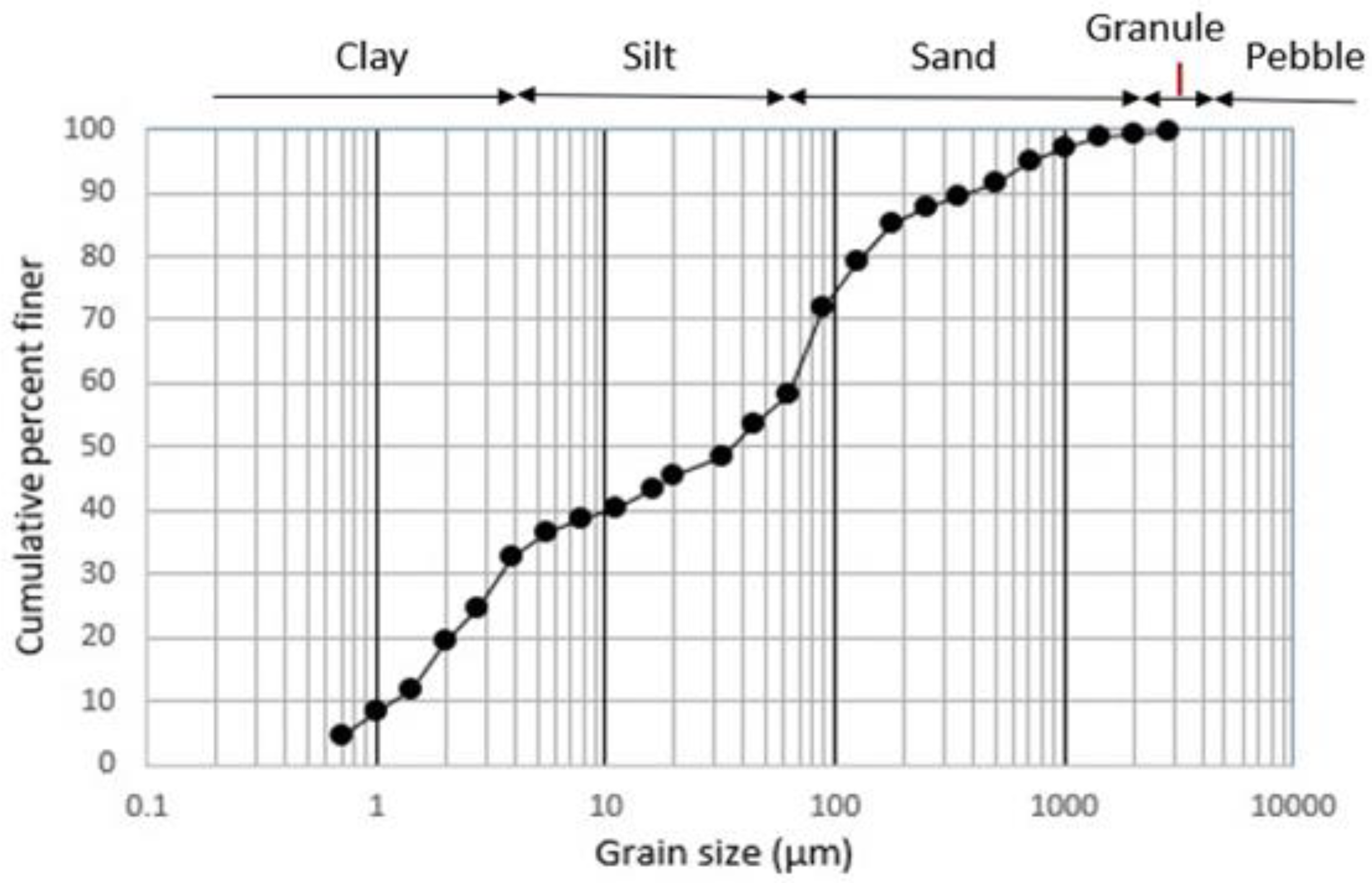 Hydrology 10 00054 g008 Hydrology 10 00054 g008