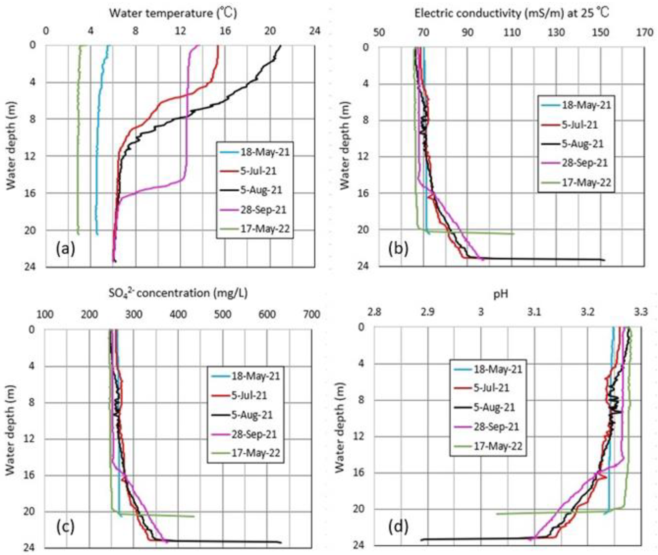 Hydrology 10 00054 g009 Hydrology 10 00054 g009