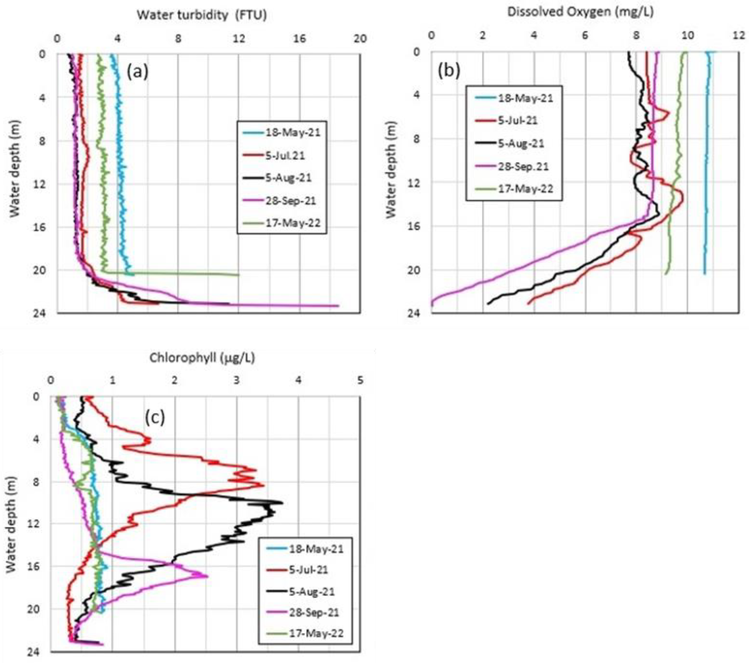 Hydrology 10 00054 g010 Hydrology 10 00054 g010