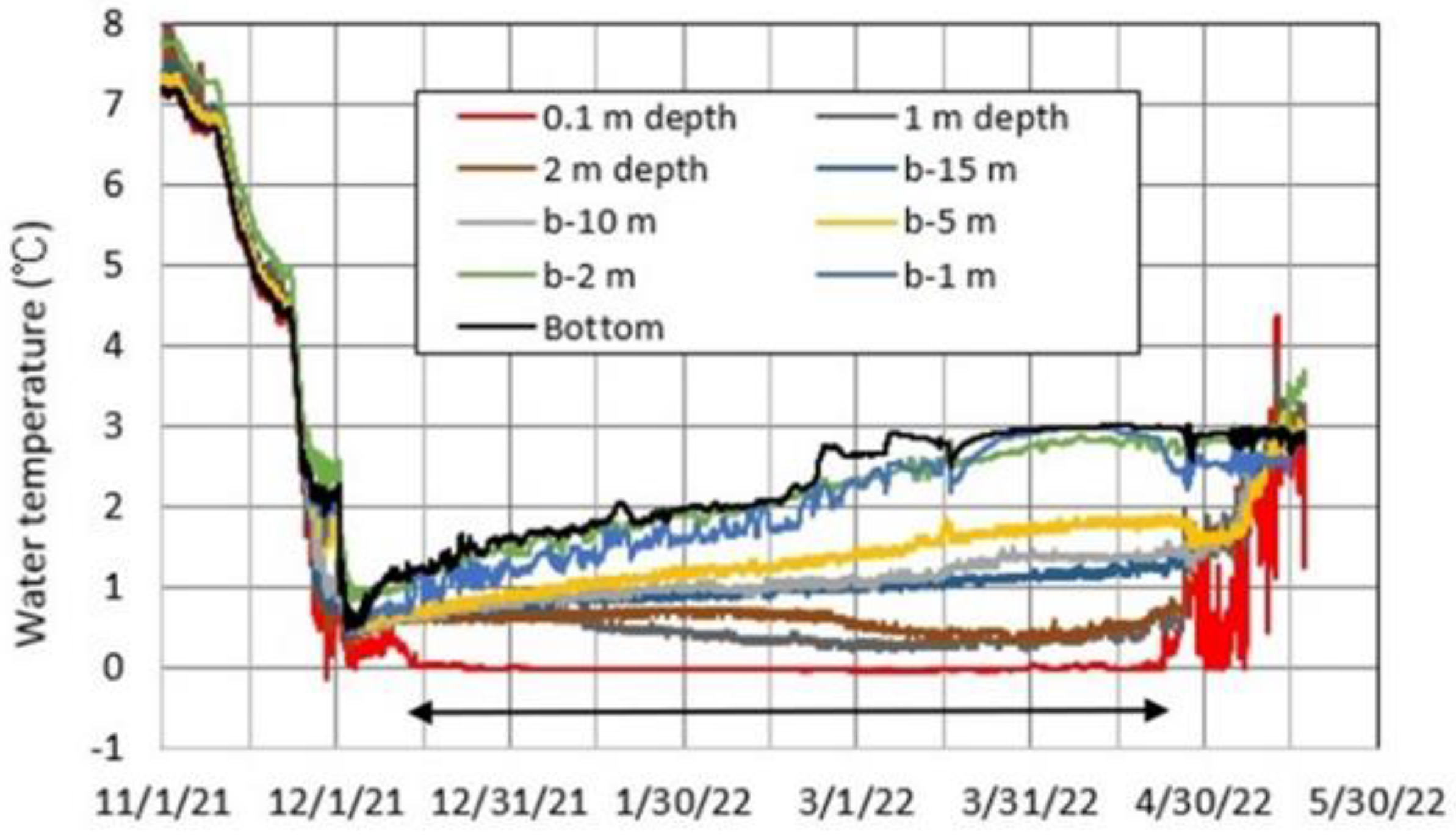 Hydrology 10 00054 g011 Hydrology 10 00054 g011
