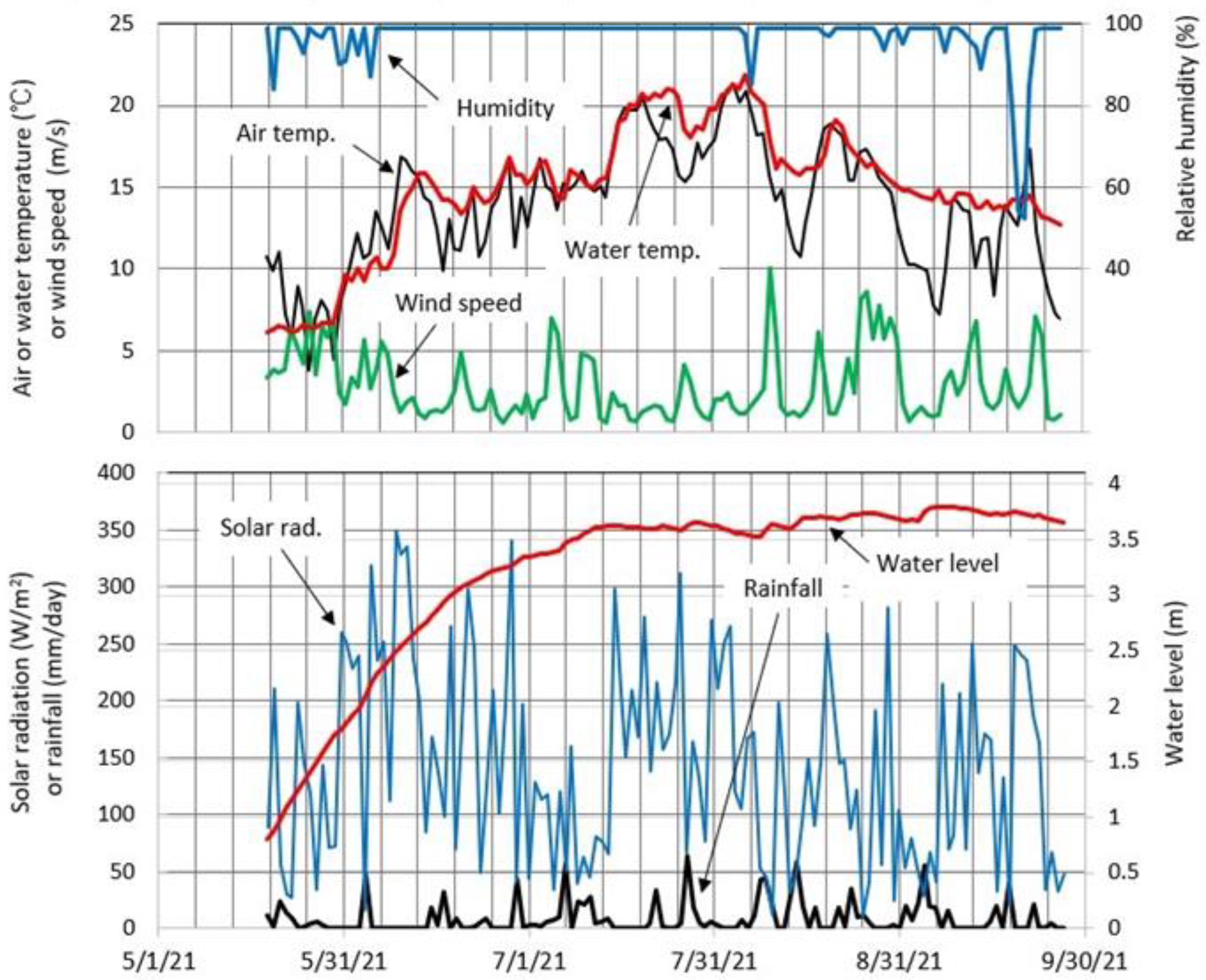 Hydrology 10 00054 g012 Hydrology 10 00054 g012