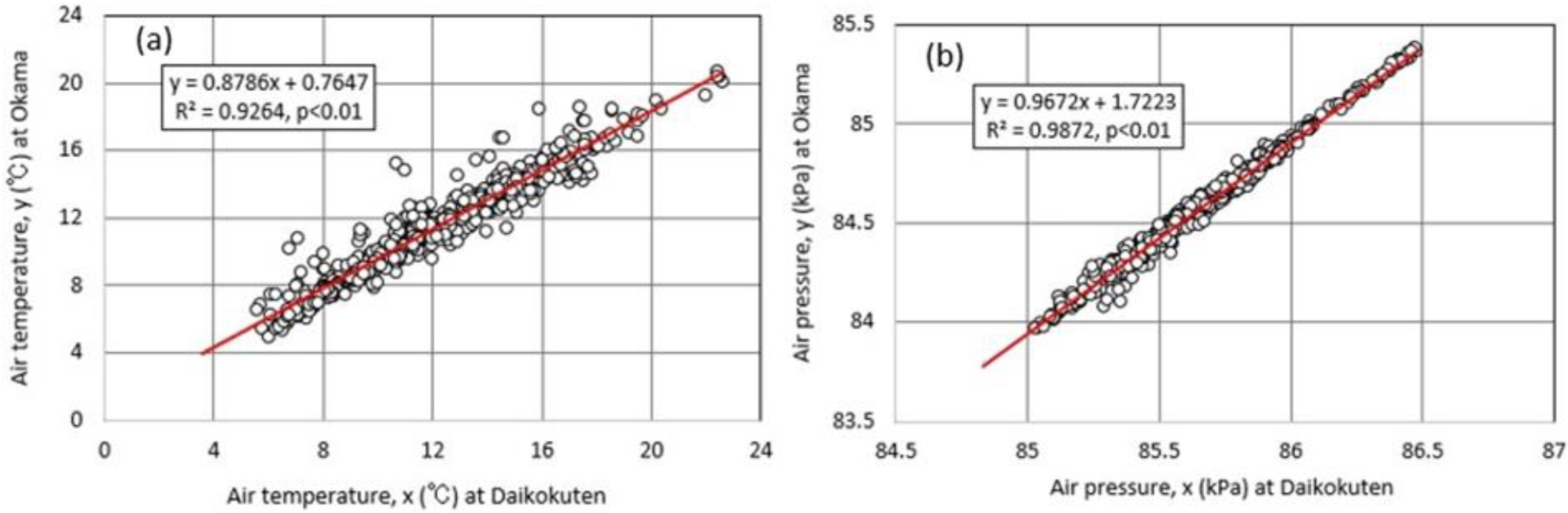 Hydrology 10 00054 g013 Hydrology 10 00054 g013
