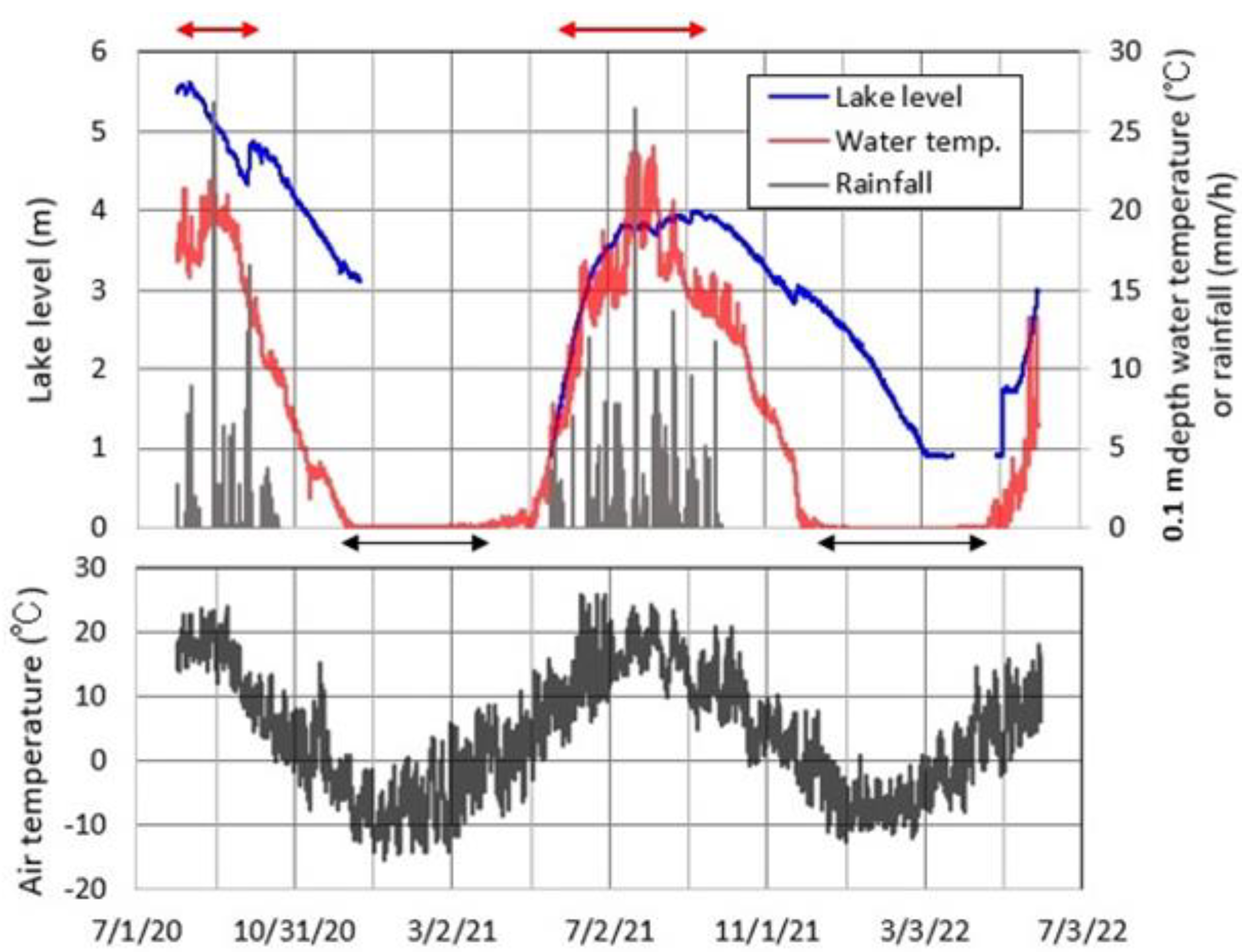 Hydrology 10 00054 g014 Hydrology 10 00054 g014