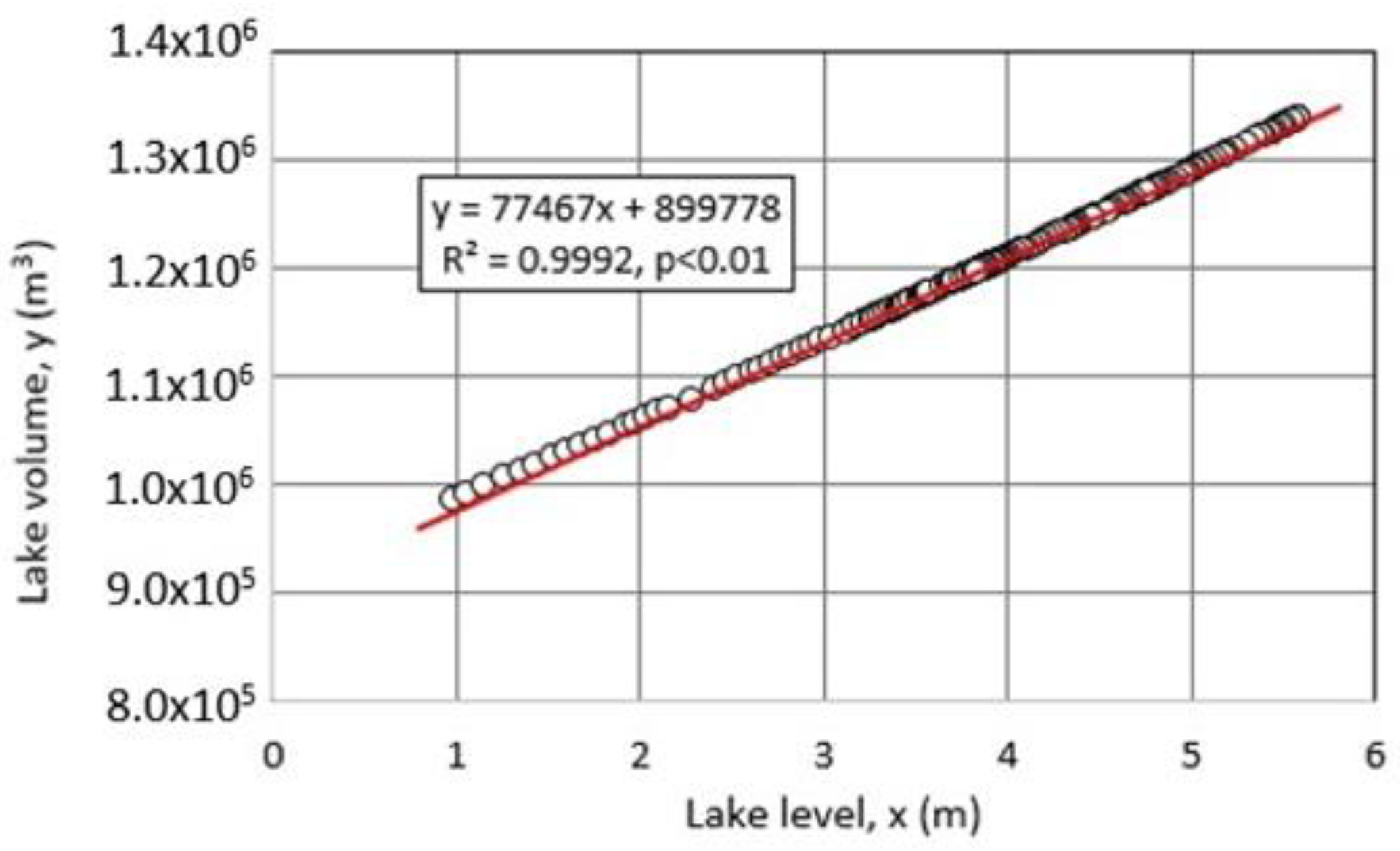 Hydrology 10 00054 g015 Hydrology 10 00054 g015
