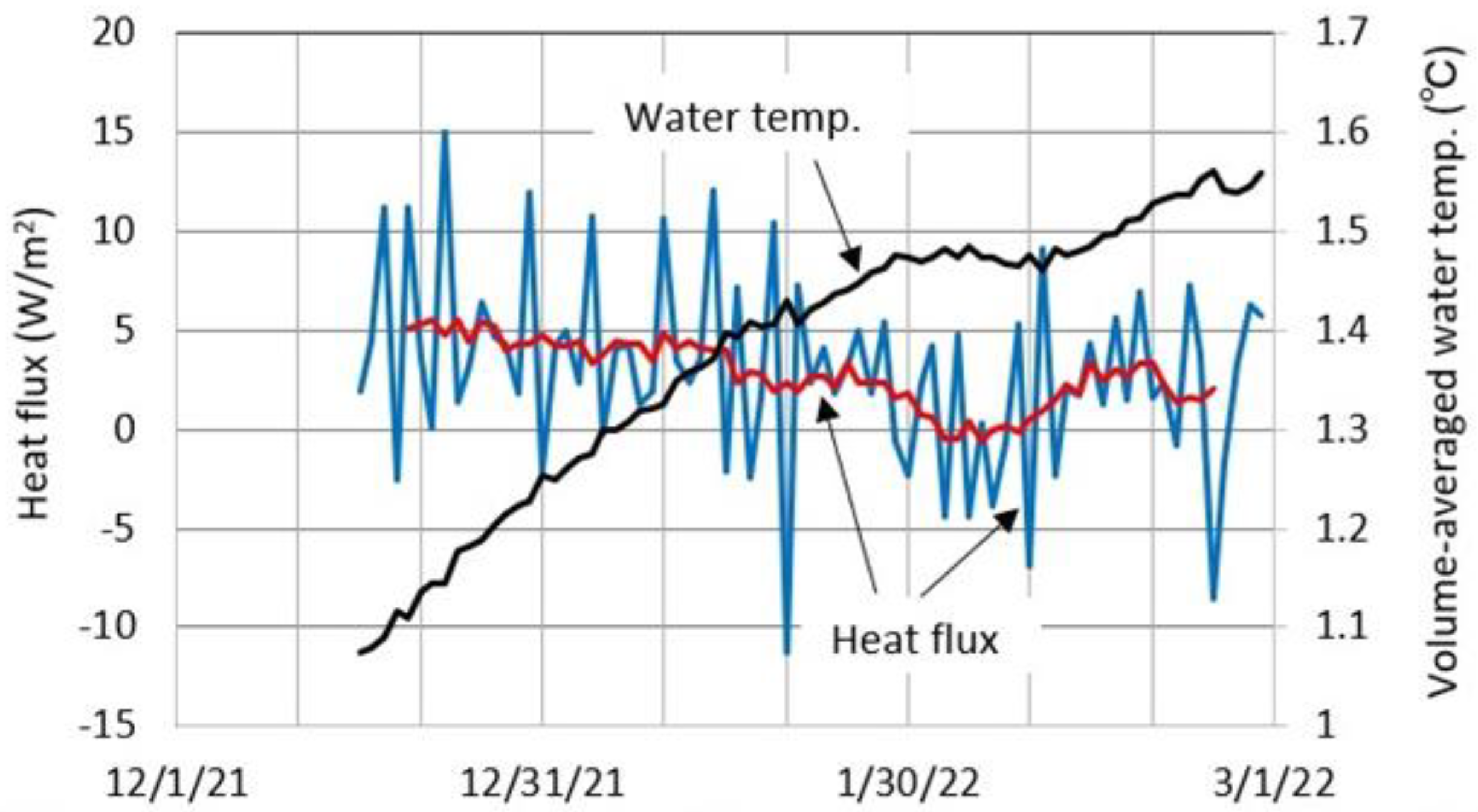 Hydrology 10 00054 g016 Hydrology 10 00054 g016