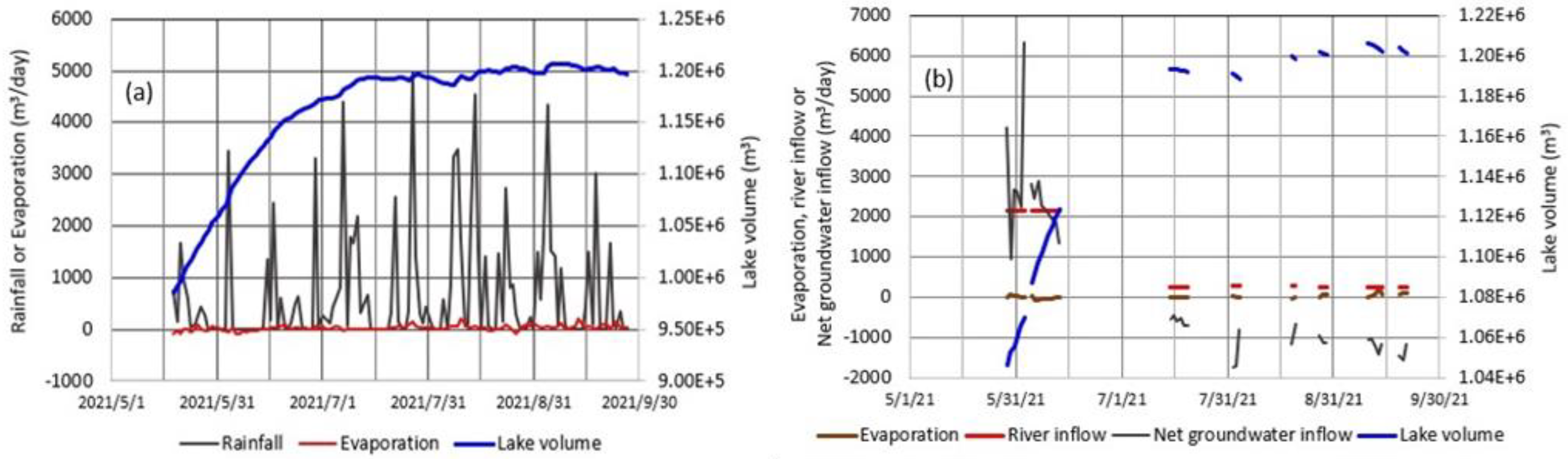 Hydrology 10 00054 g017 Hydrology 10 00054 g017