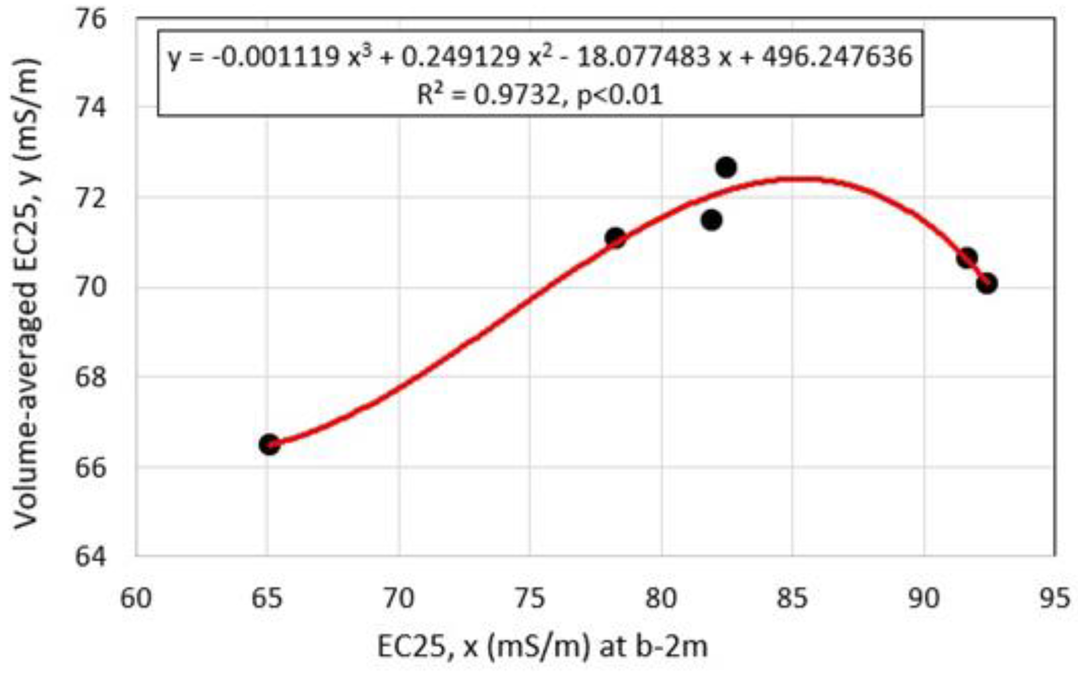 Hydrology 10 00054 g018 Hydrology 10 00054 g018