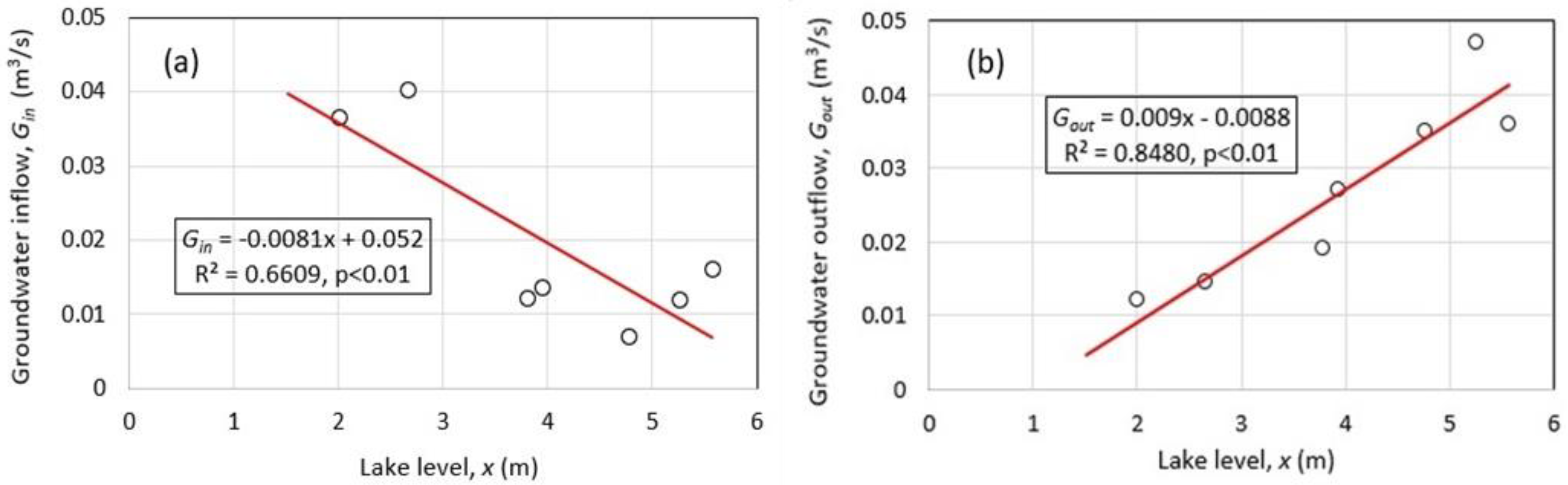 Hydrology 10 00054 g019 Hydrology 10 00054 g019