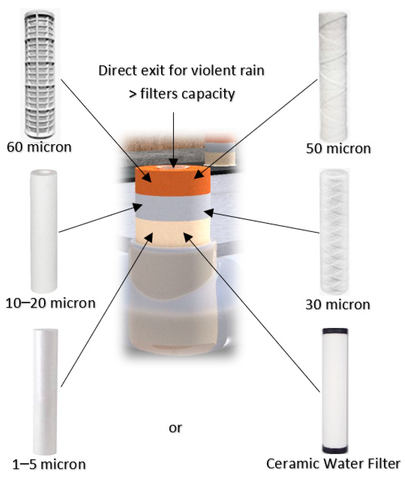 Hydrology 10 00057 g015