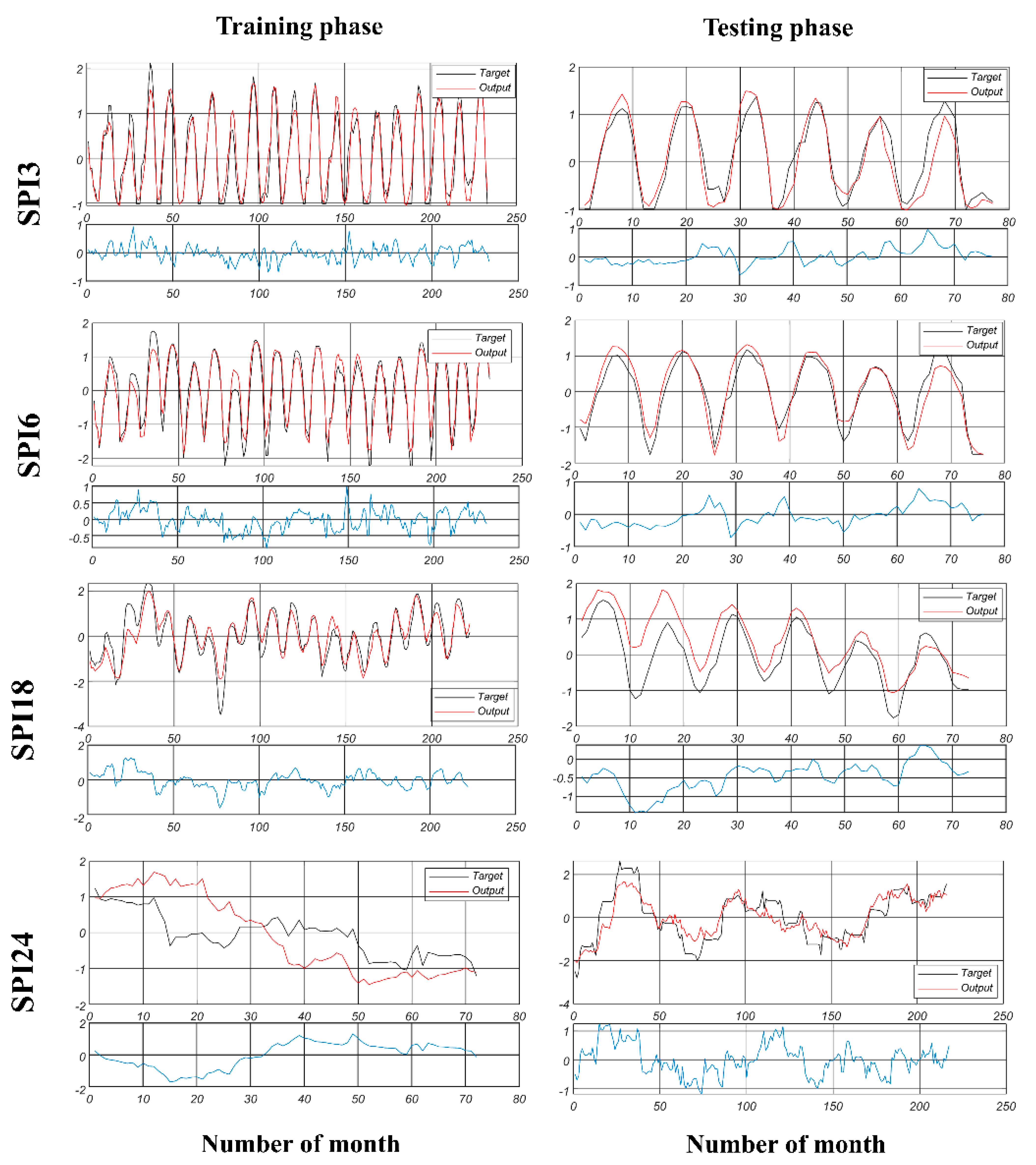 Hydrology 10 00058 g005 Hydrology 10 00058 g005