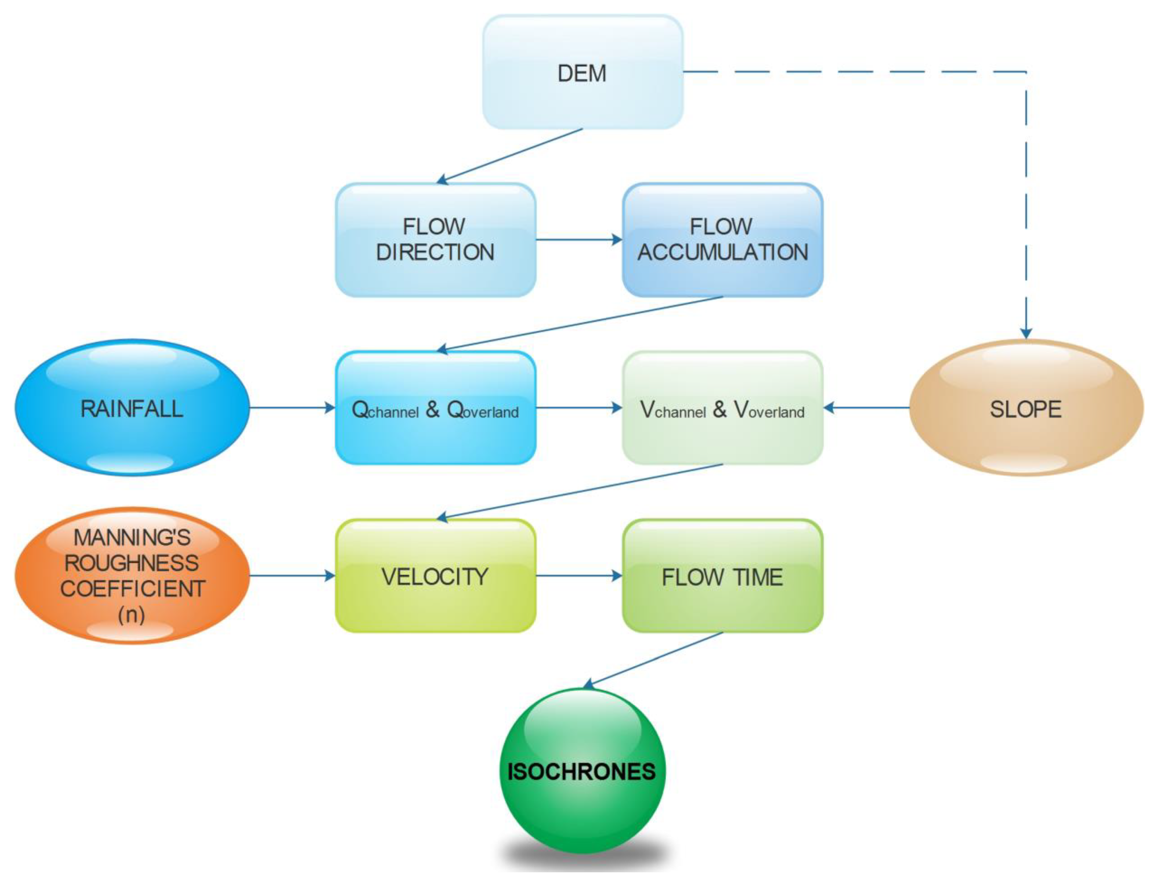 Hydrology 10 00061 g003 Hydrology 10 00061 g003