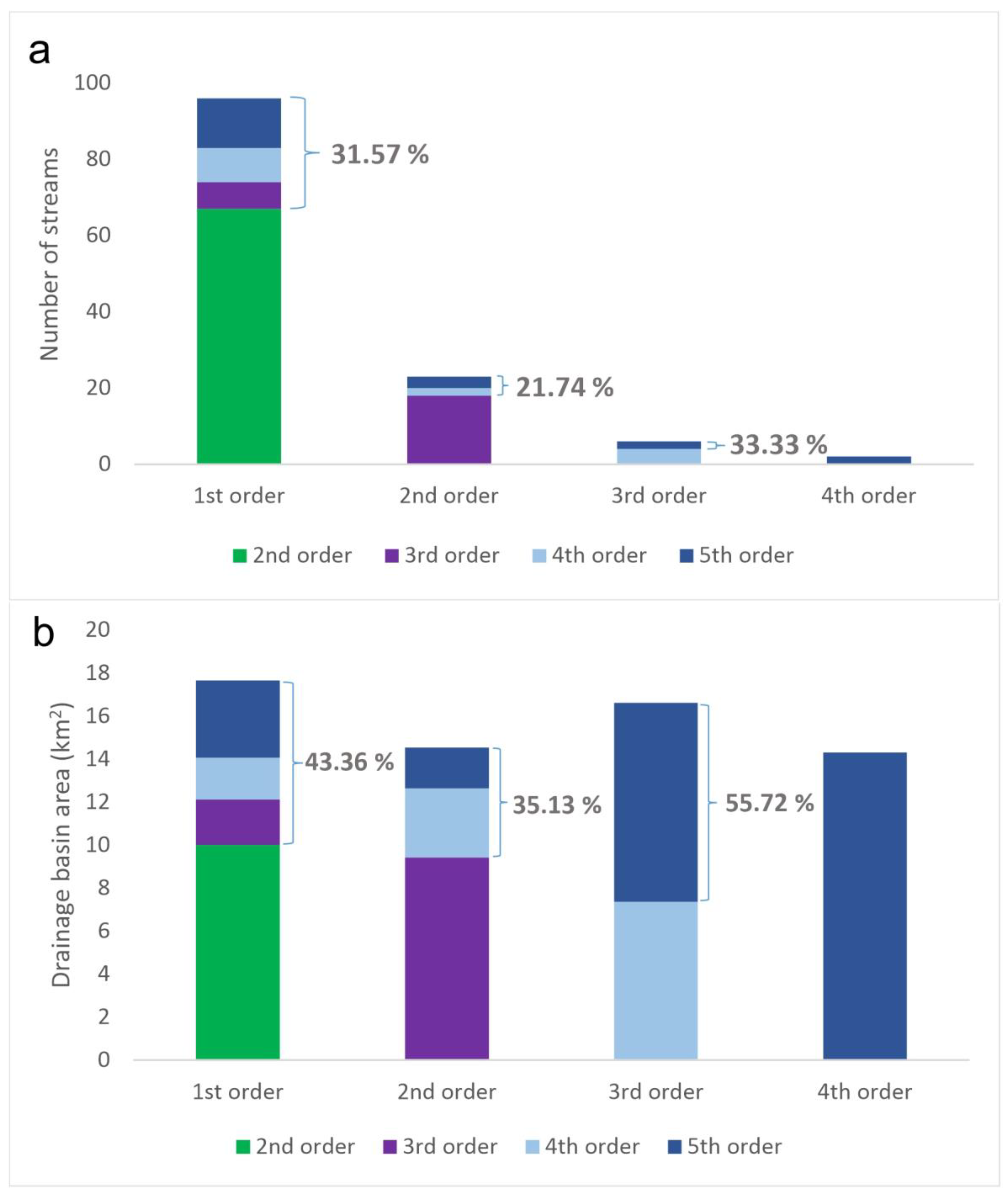 Hydrology 10 00061 g004 Hydrology 10 00061 g004