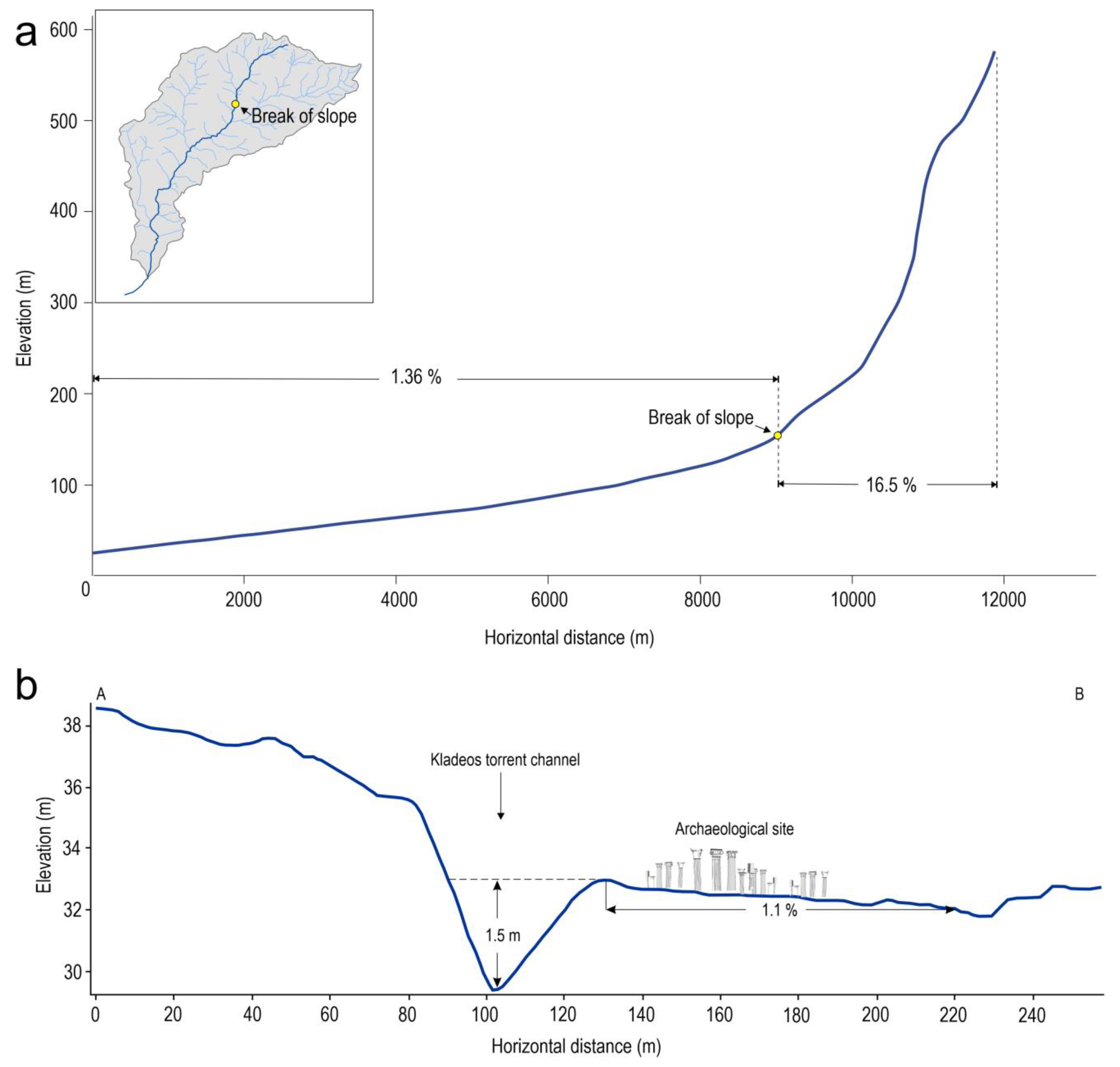 Hydrology 10 00061 g006 Hydrology 10 00061 g006