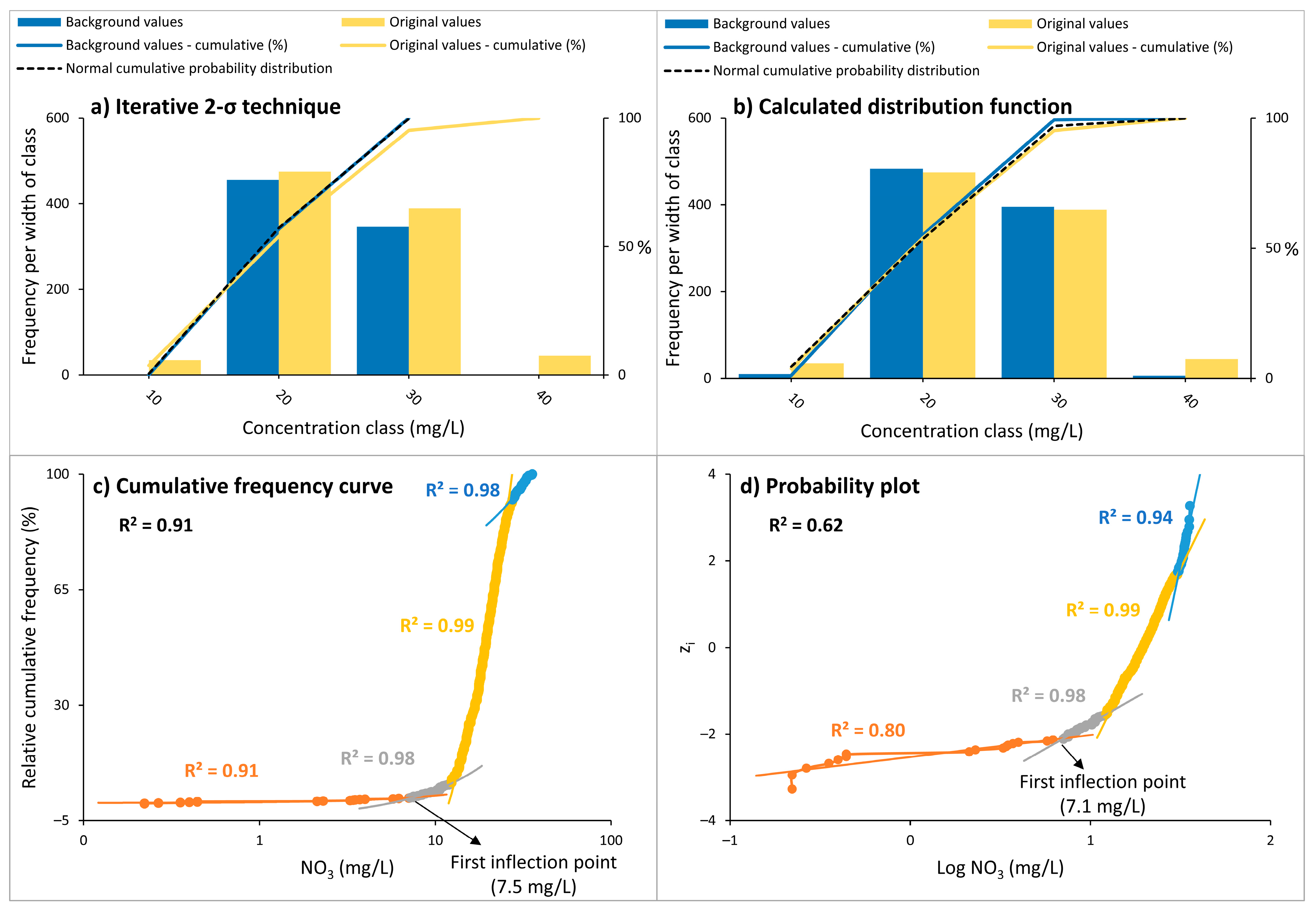 Hydrology 10 00063 g003