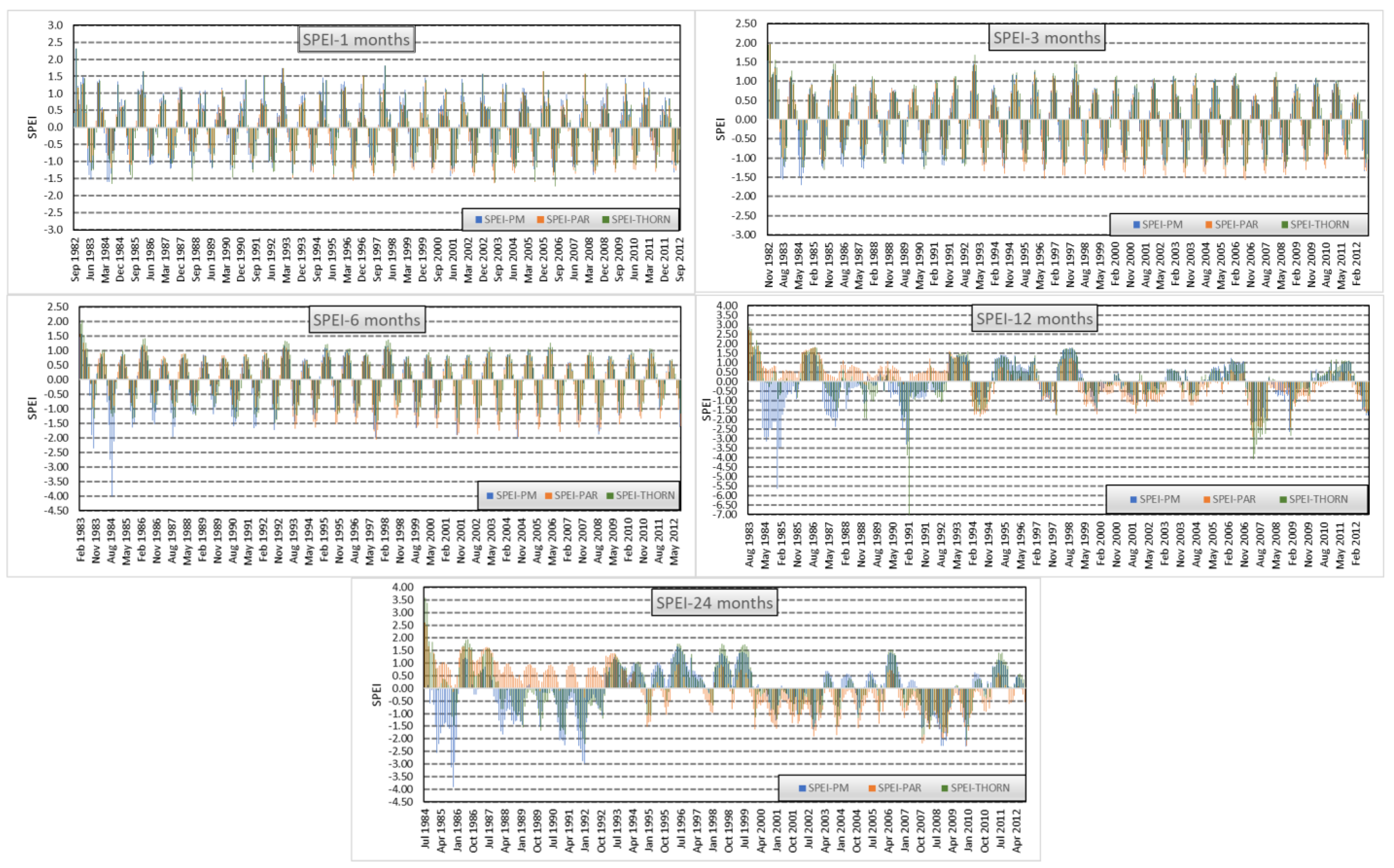 Hydrology 10 00064 g002