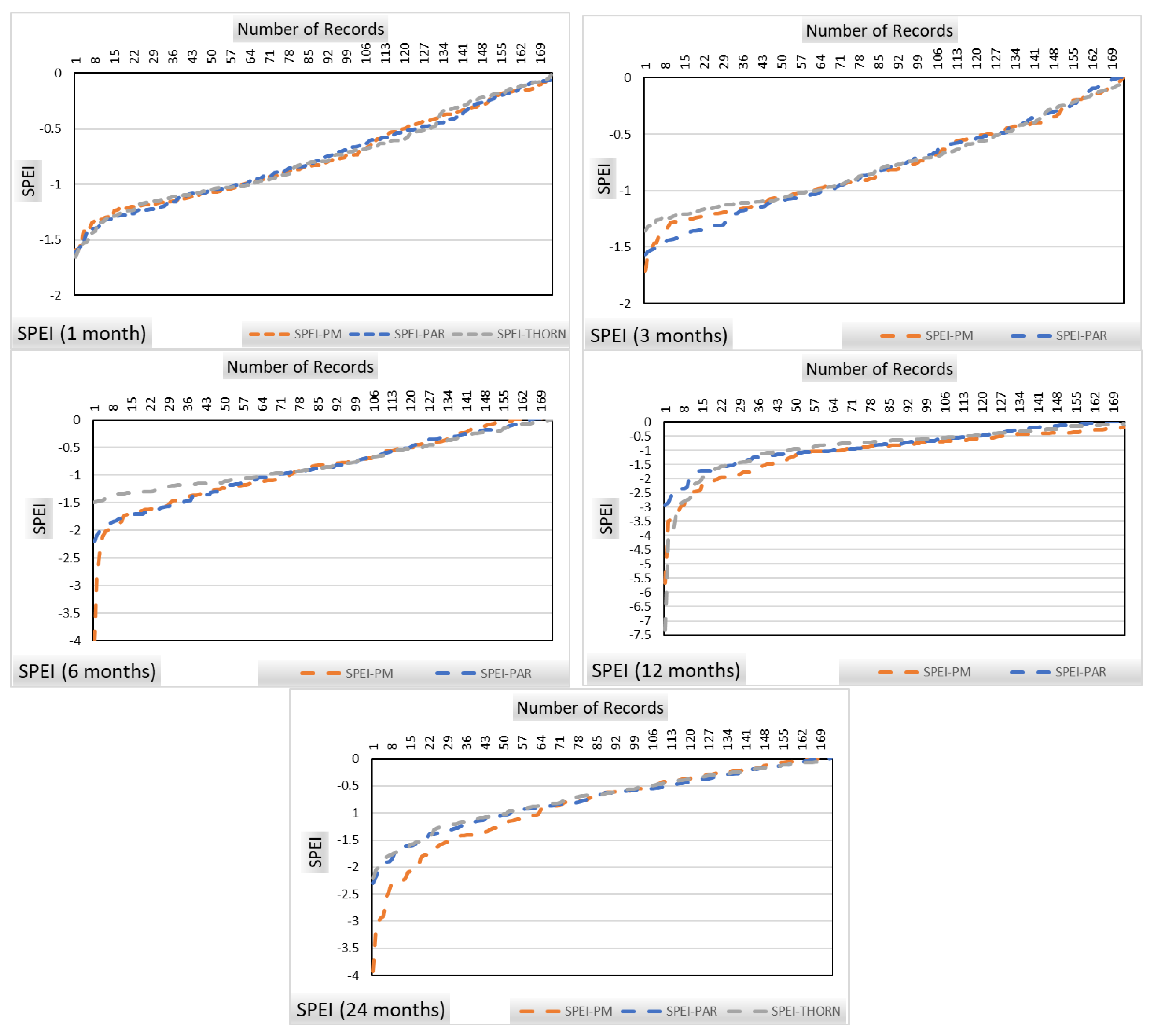 Hydrology 10 00064 g003