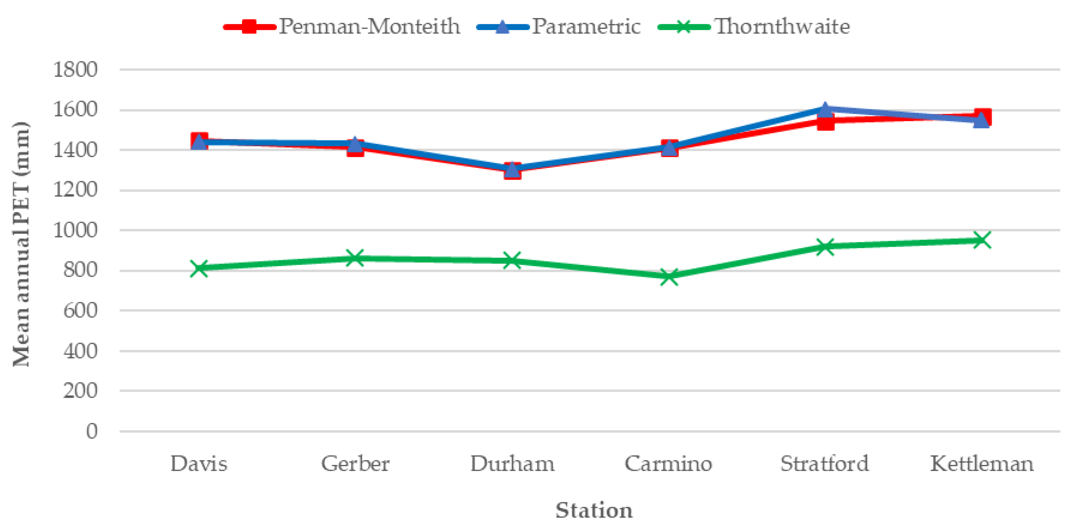 Hydrology 10 00064 g005