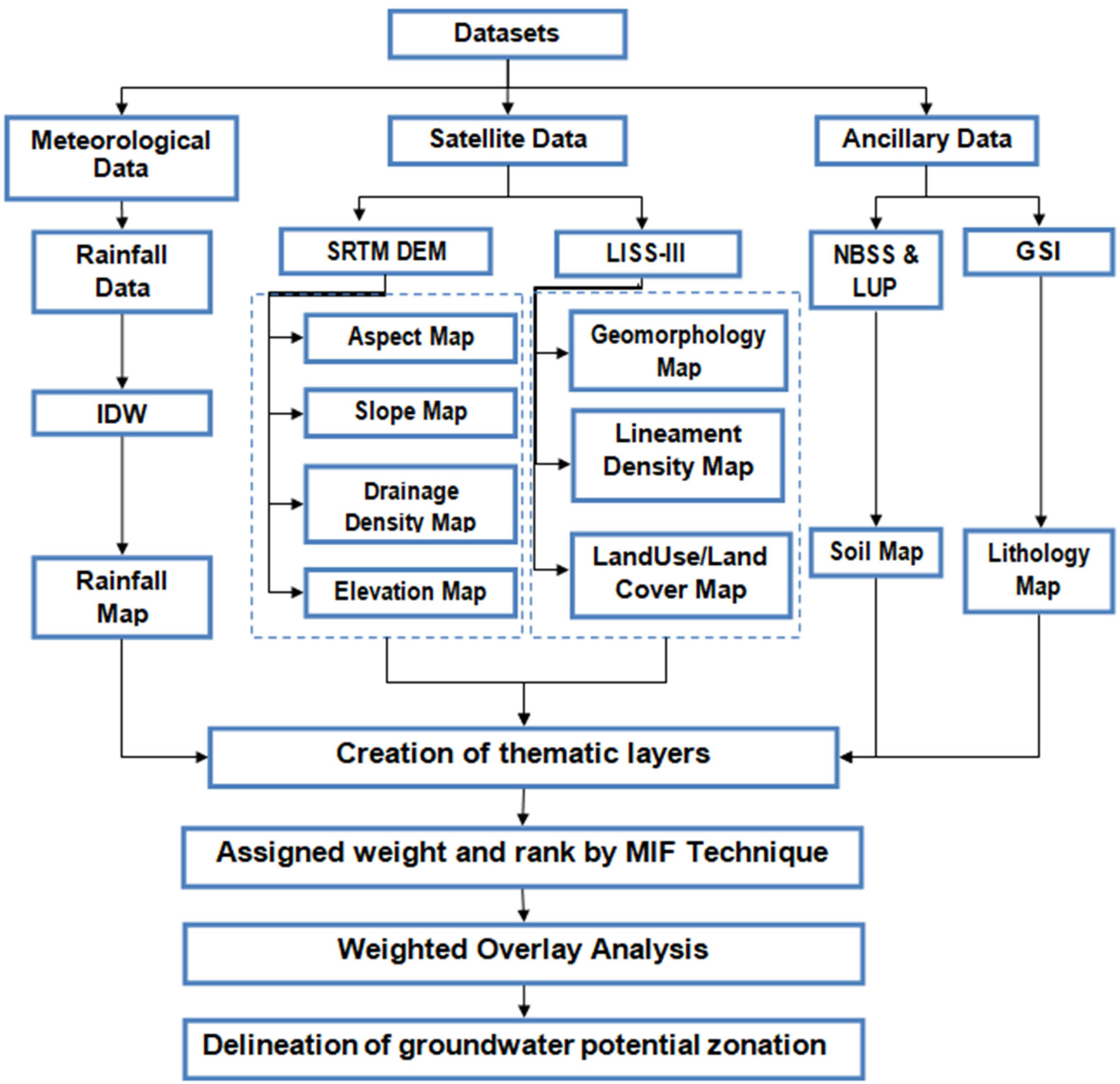 Hydrology 10 00065 g002