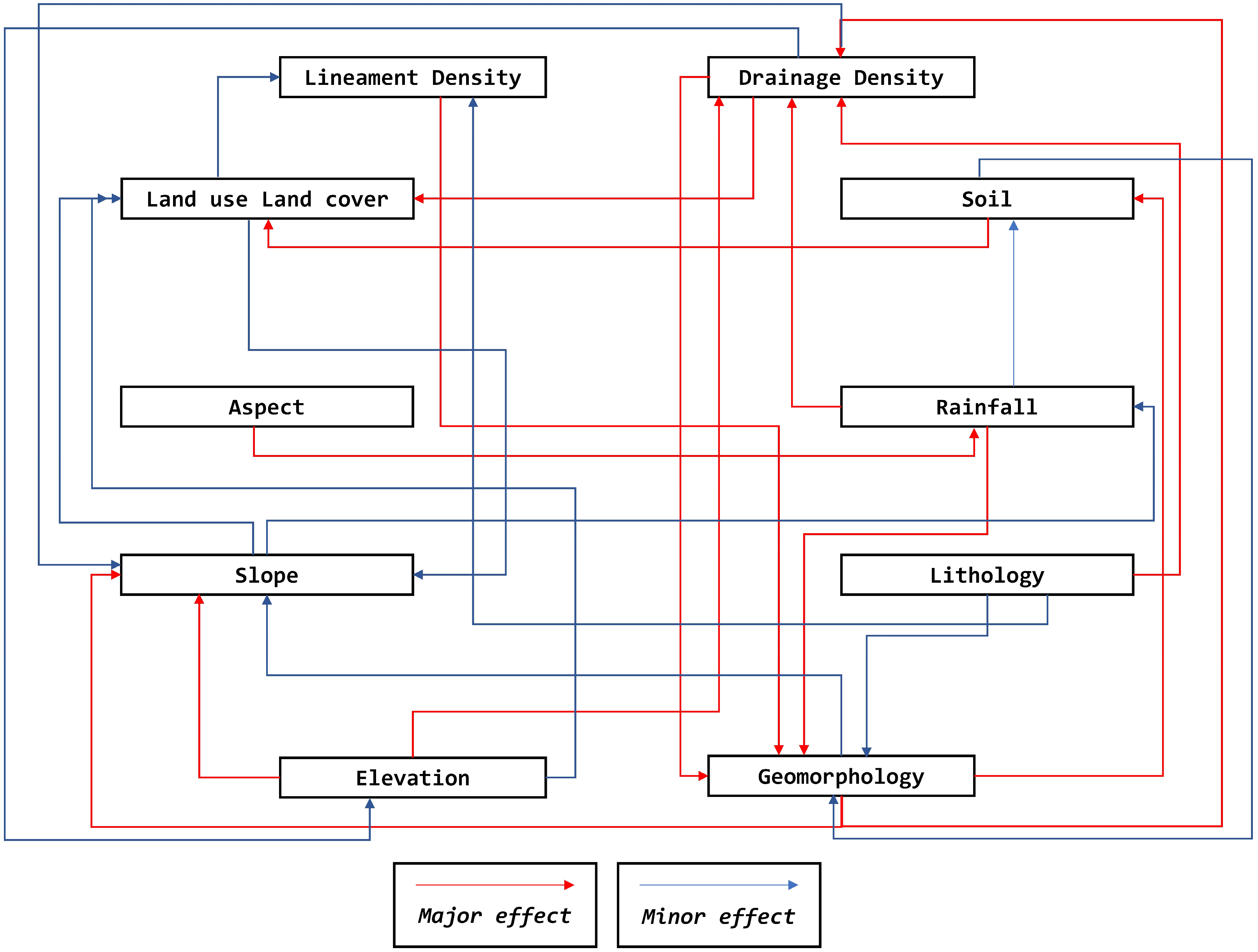 Hydrology 10 00065 g003