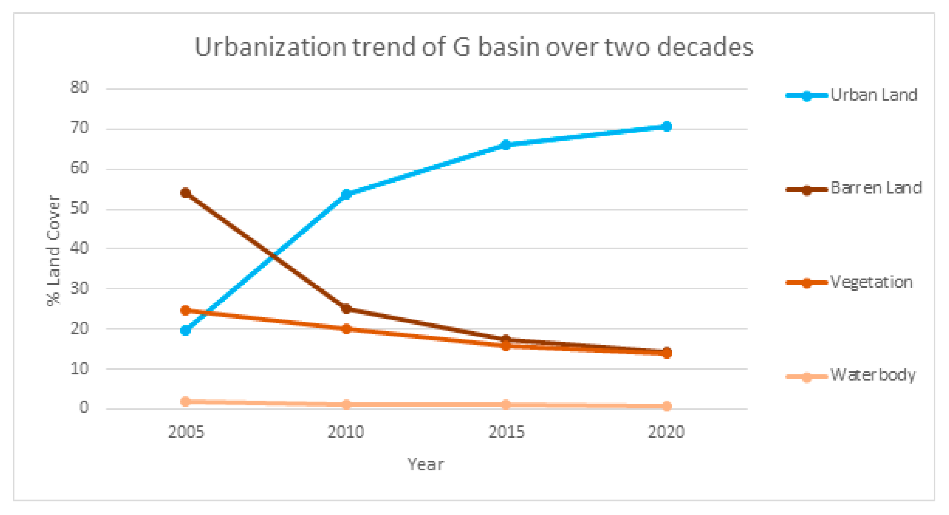 Hydrology 10 00066 g004